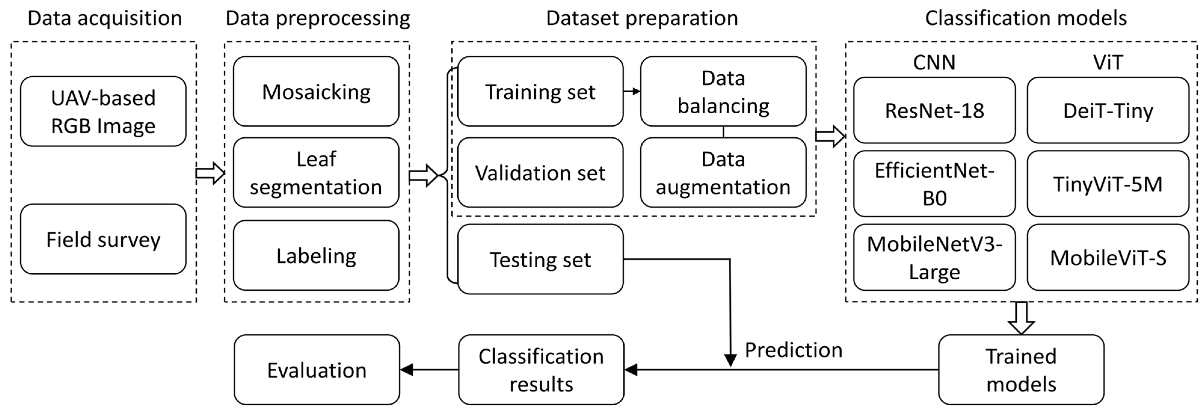 Remotesensing 17 02388 g002
