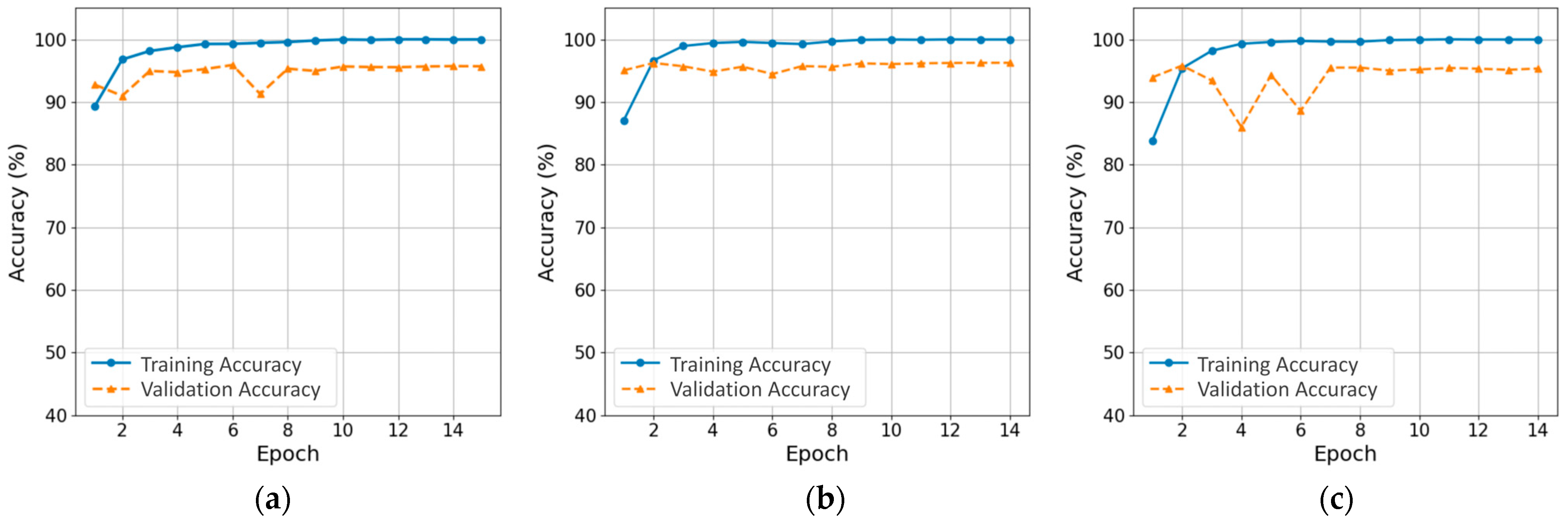 Remotesensing 17 02388 g007a