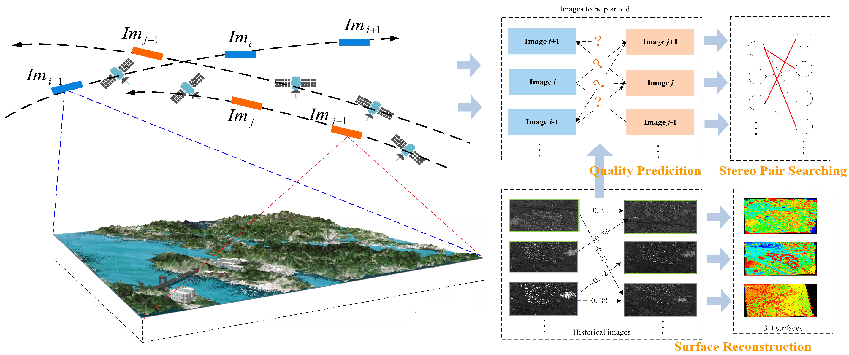 Remotesensing 17 02390 g001