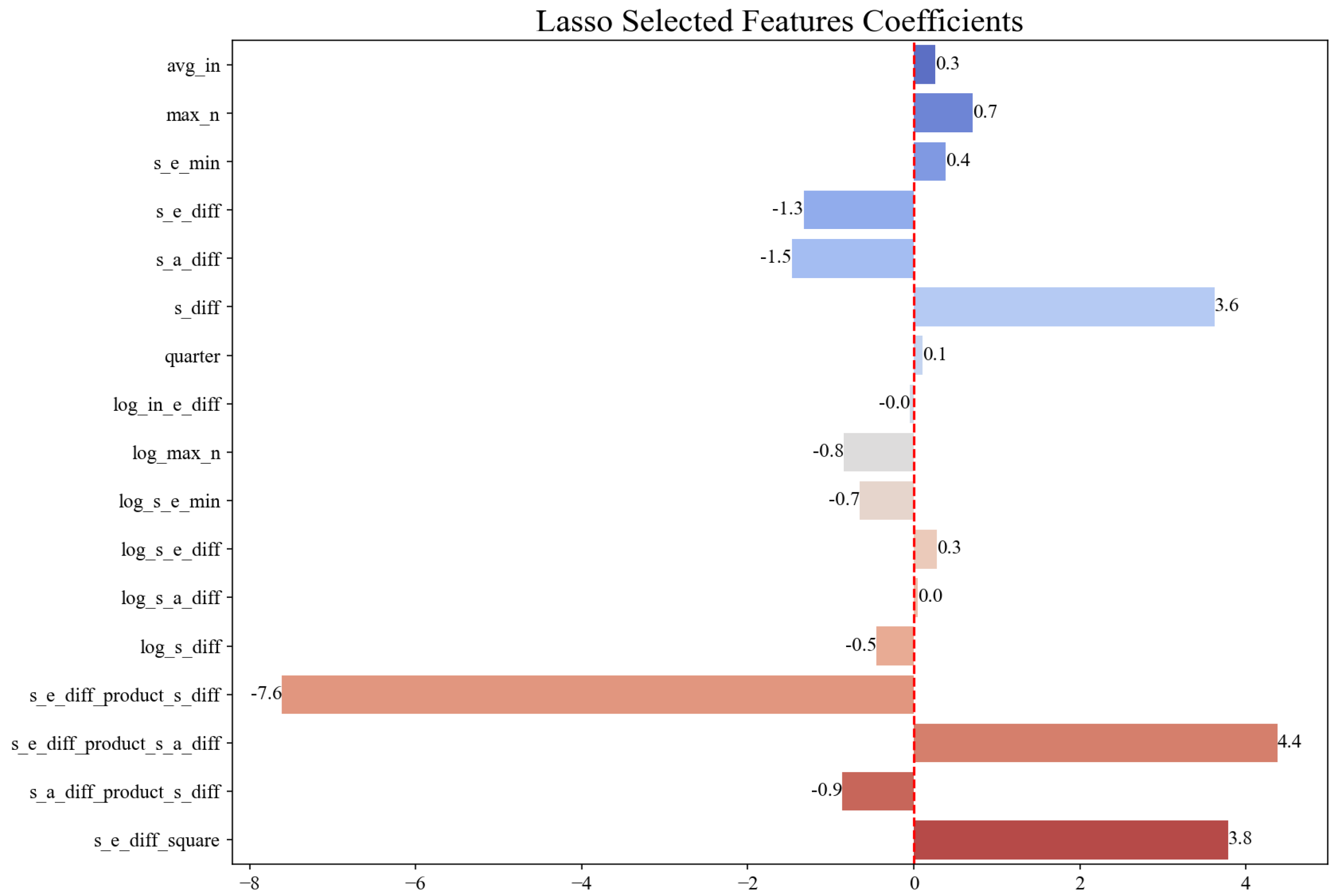 Remotesensing 17 02390 g004