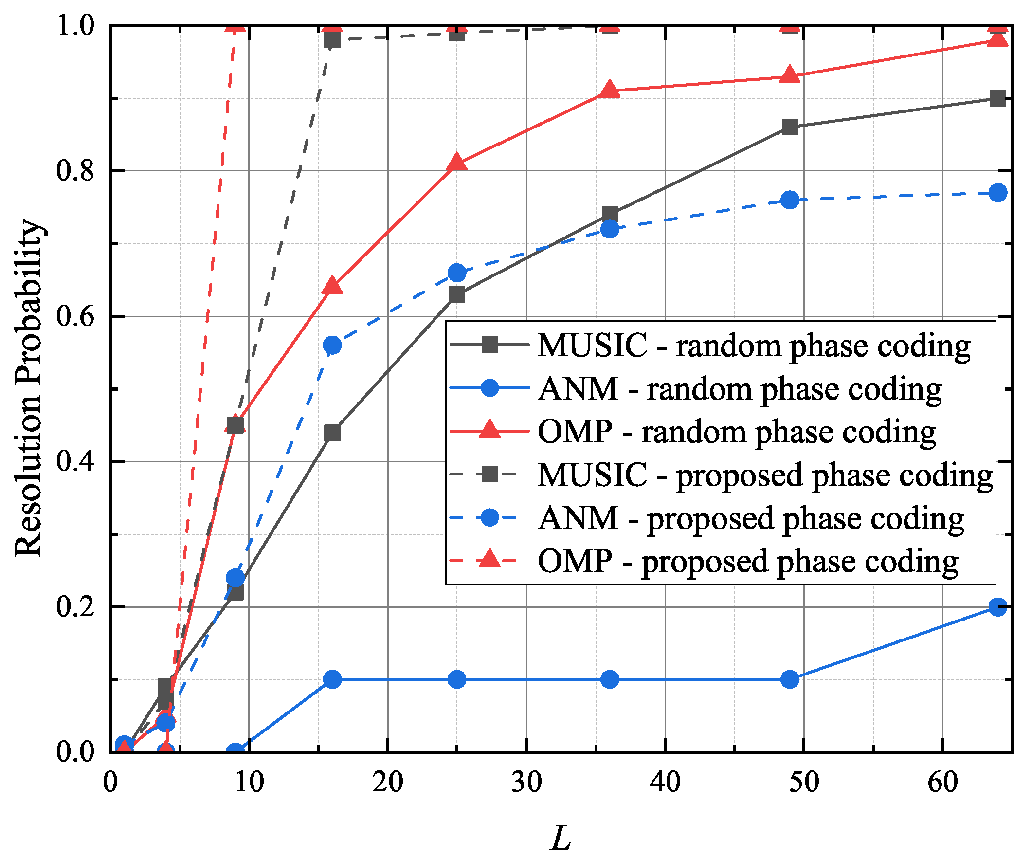 Remotesensing 17 02394 g009