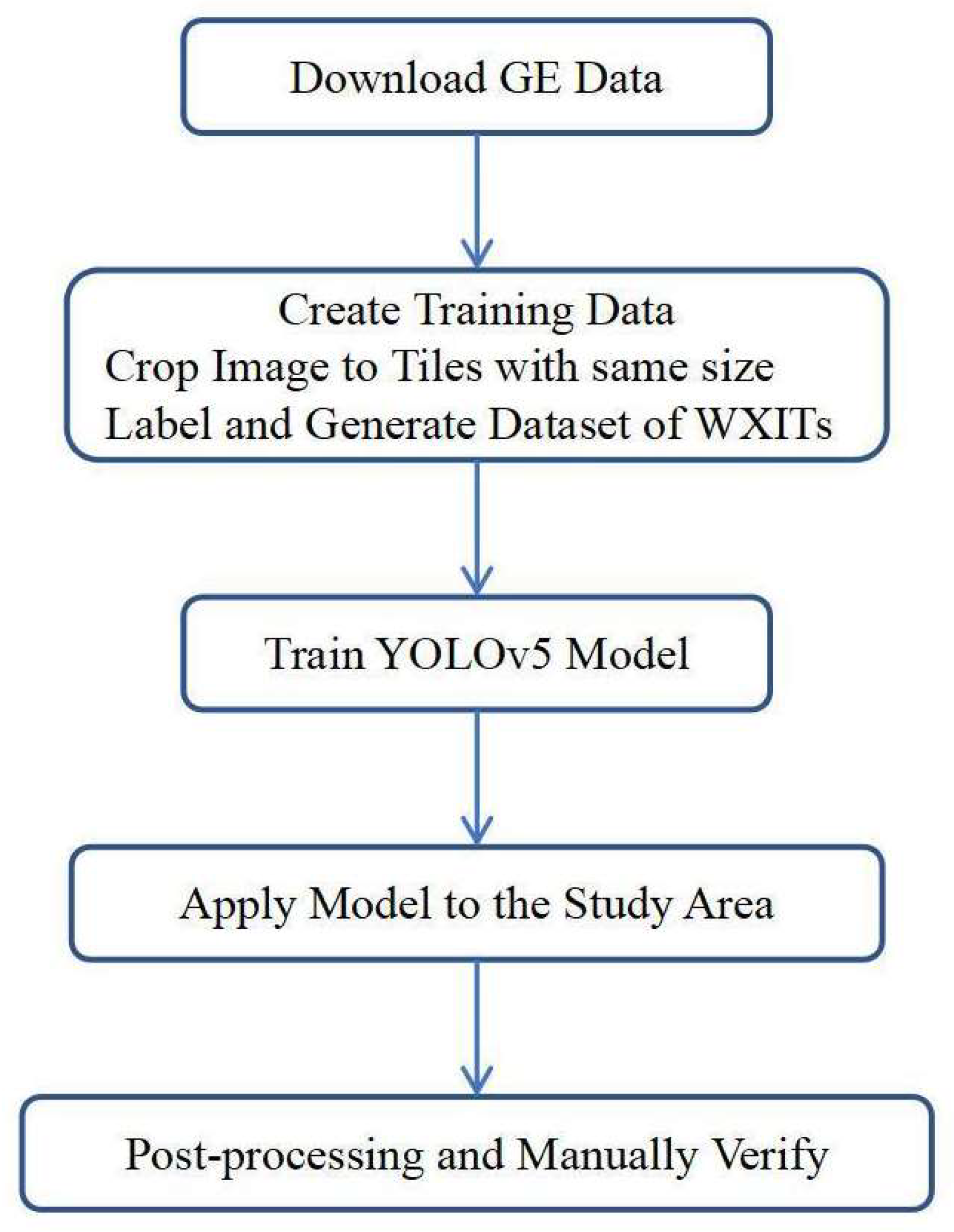 Remotesensing 17 02395 g003