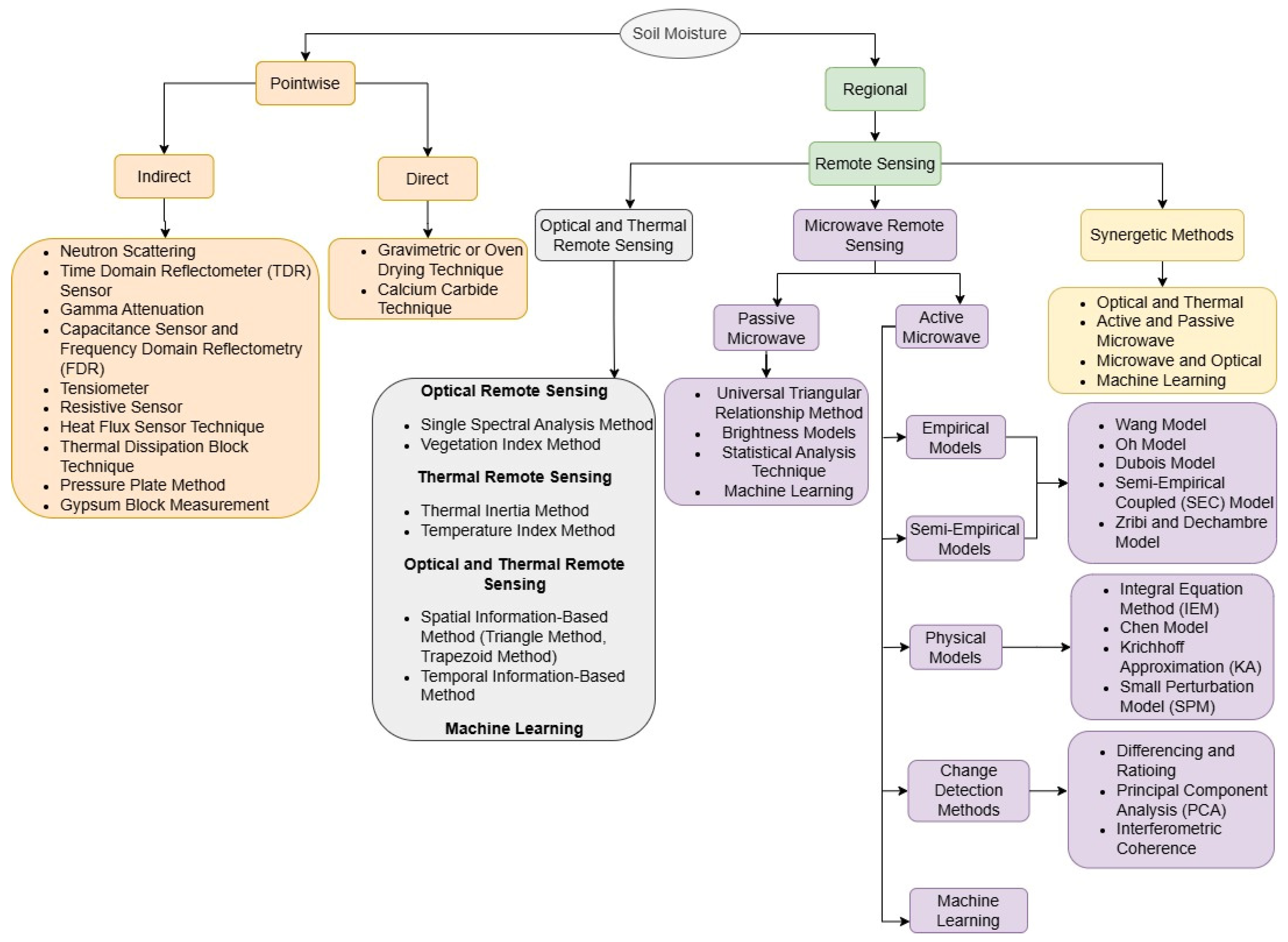 Remotesensing 17 02397 g001