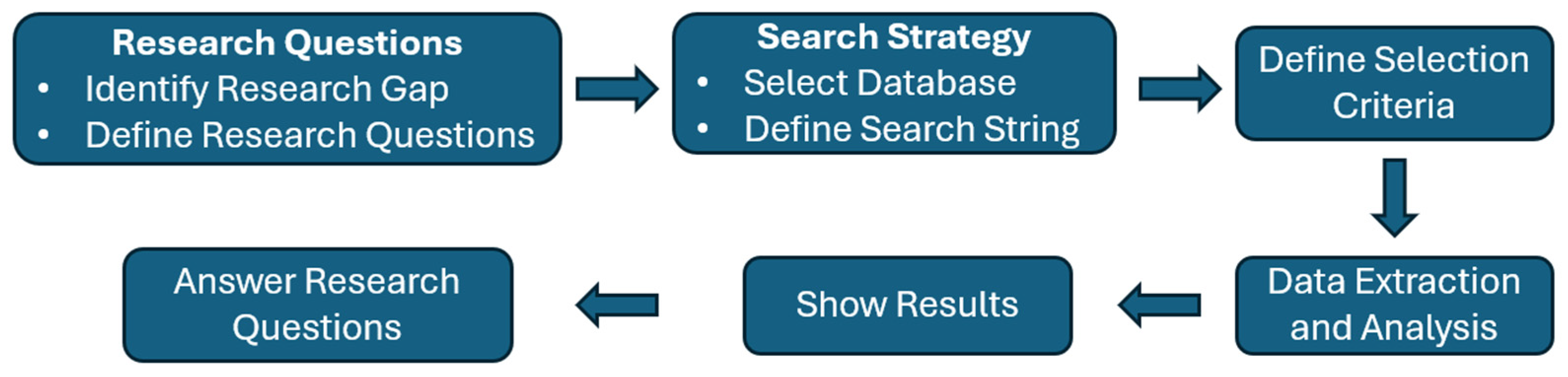 Remotesensing 17 02397 g003