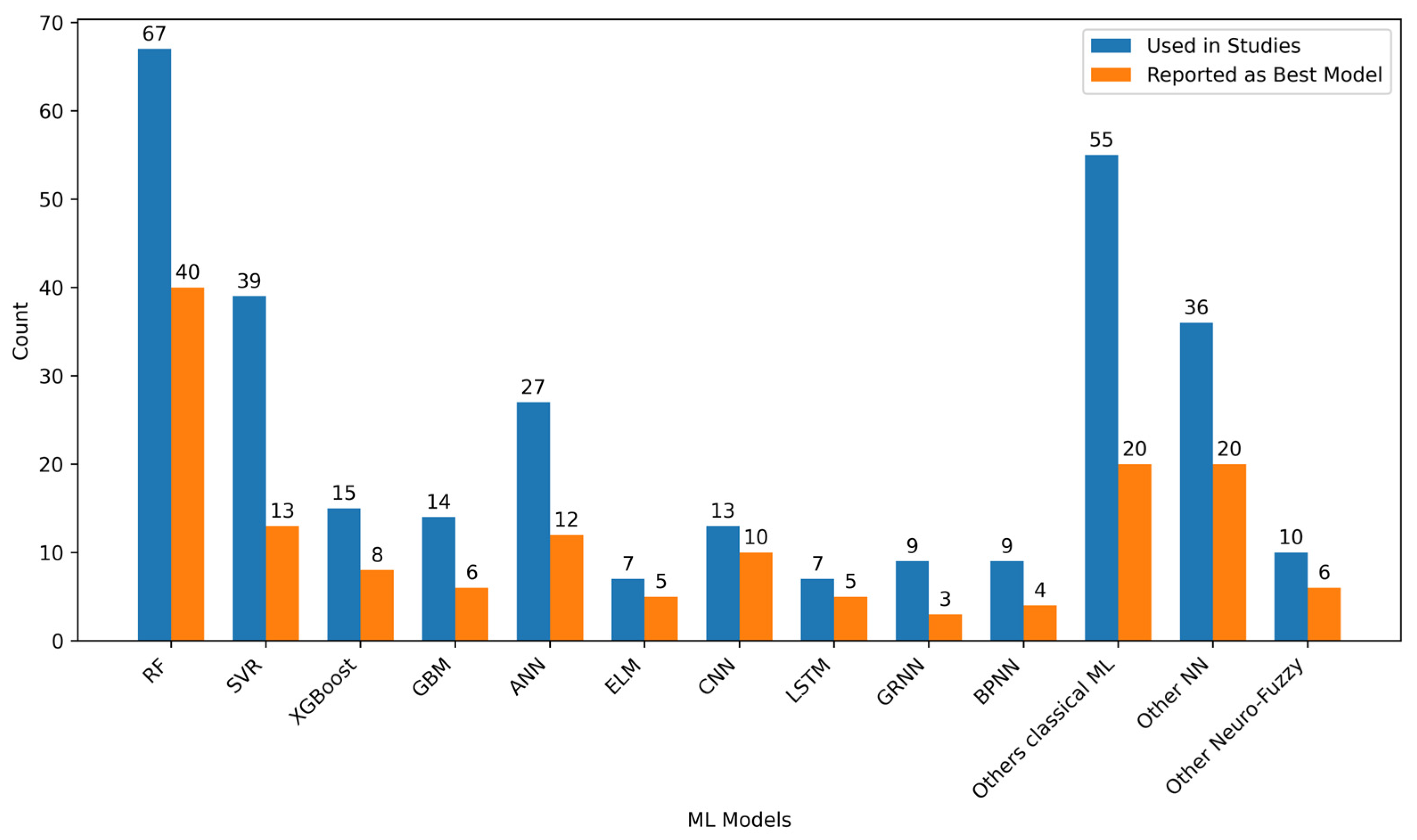 Remotesensing 17 02397 g005