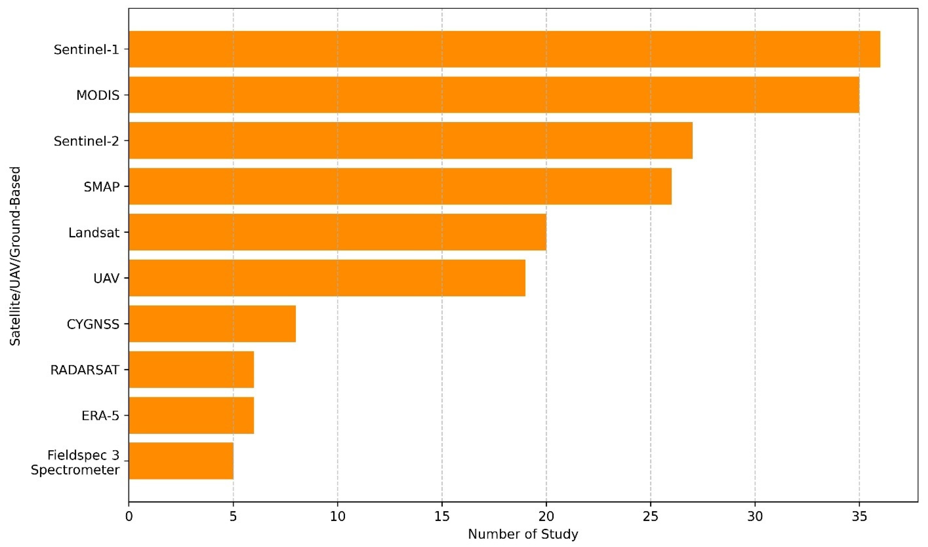Remotesensing 17 02397 g006