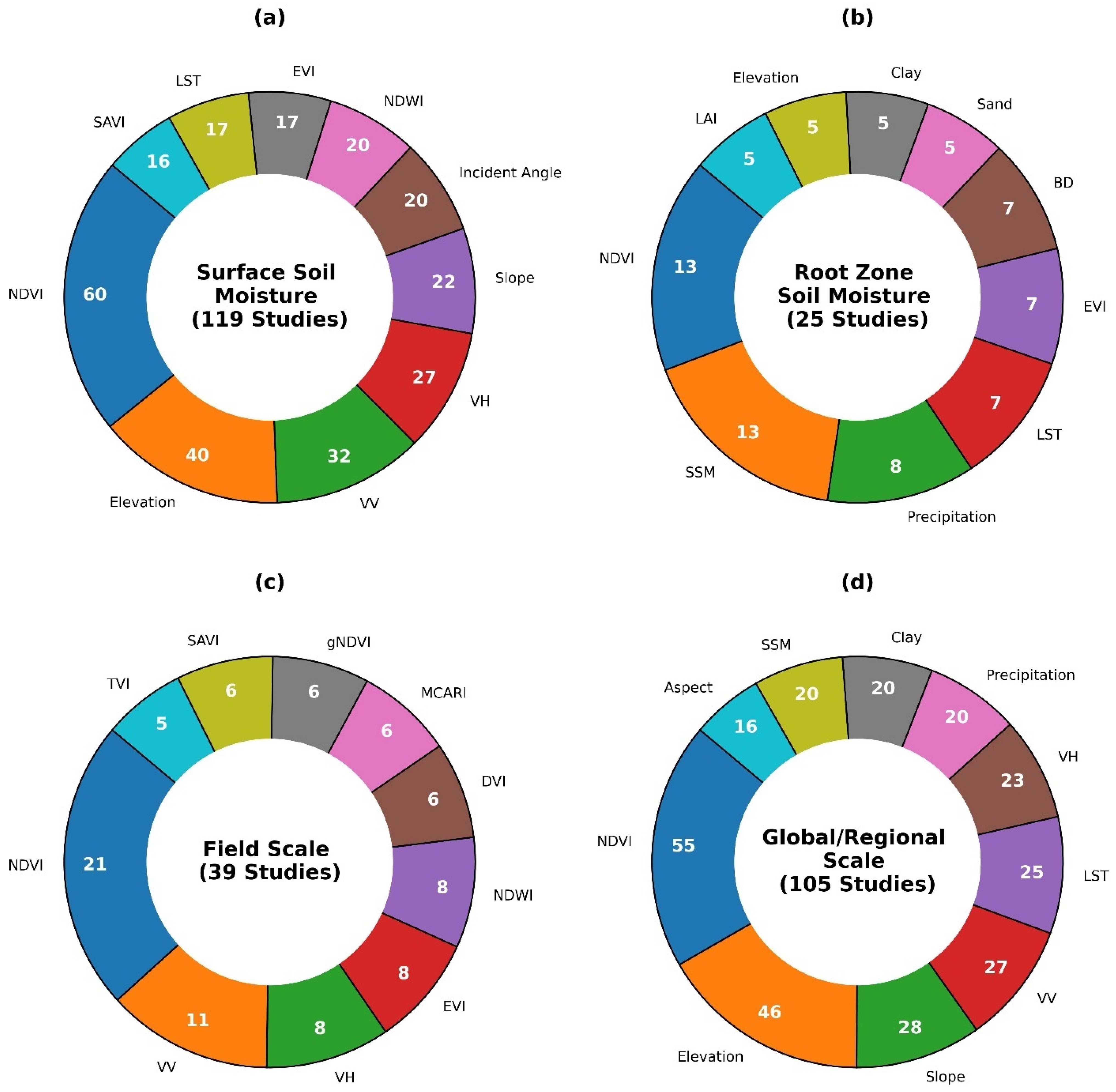 Remotesensing 17 02397 g007