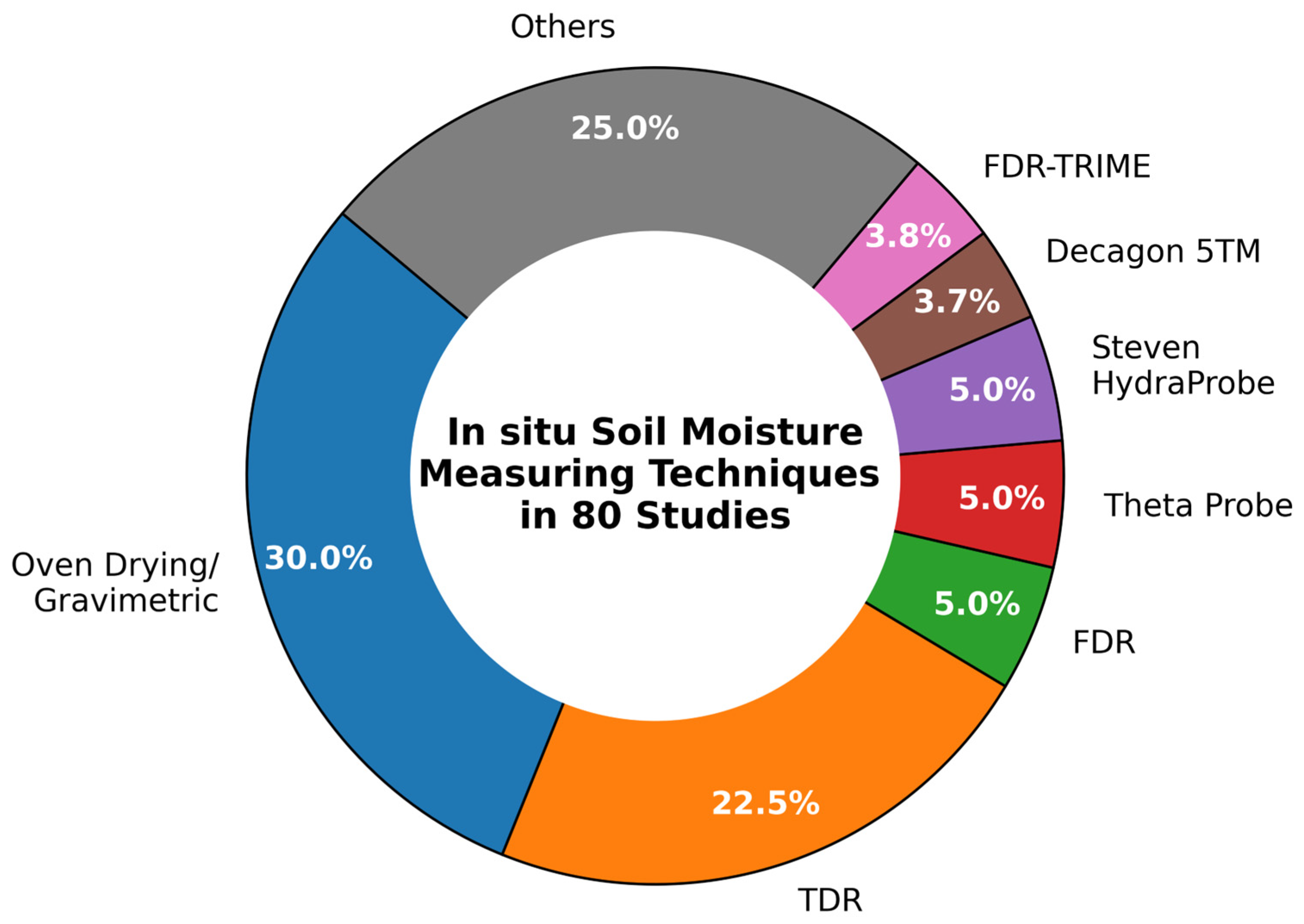 Remotesensing 17 02397 g008