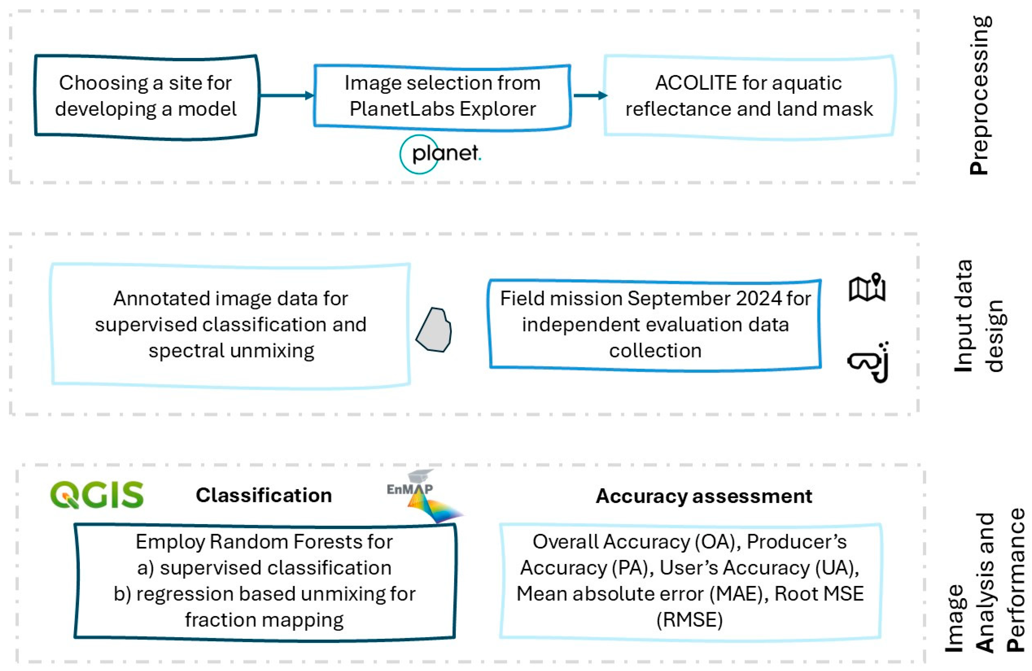 Remotesensing 17 02398 g004