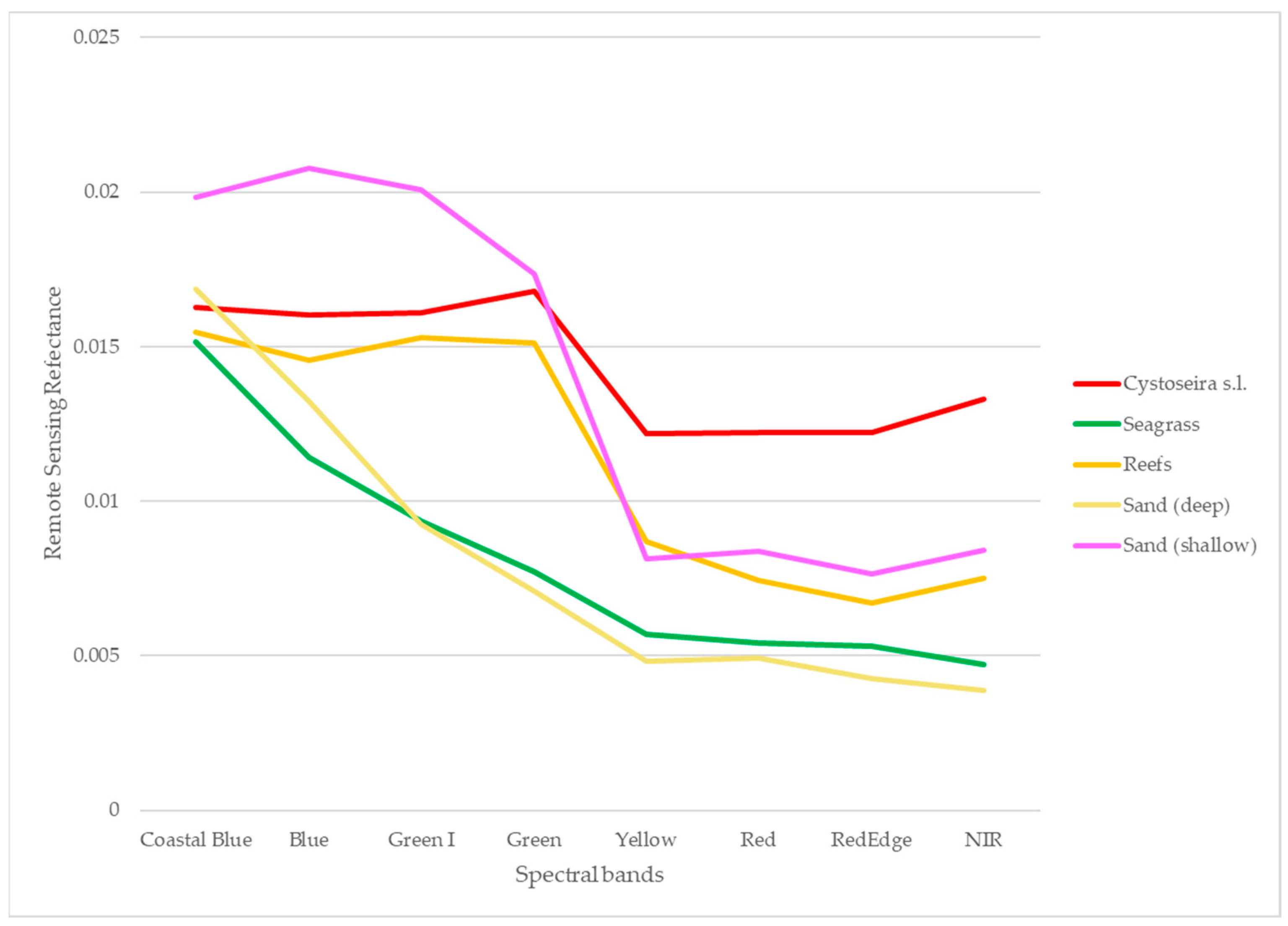 Remotesensing 17 02398 g006