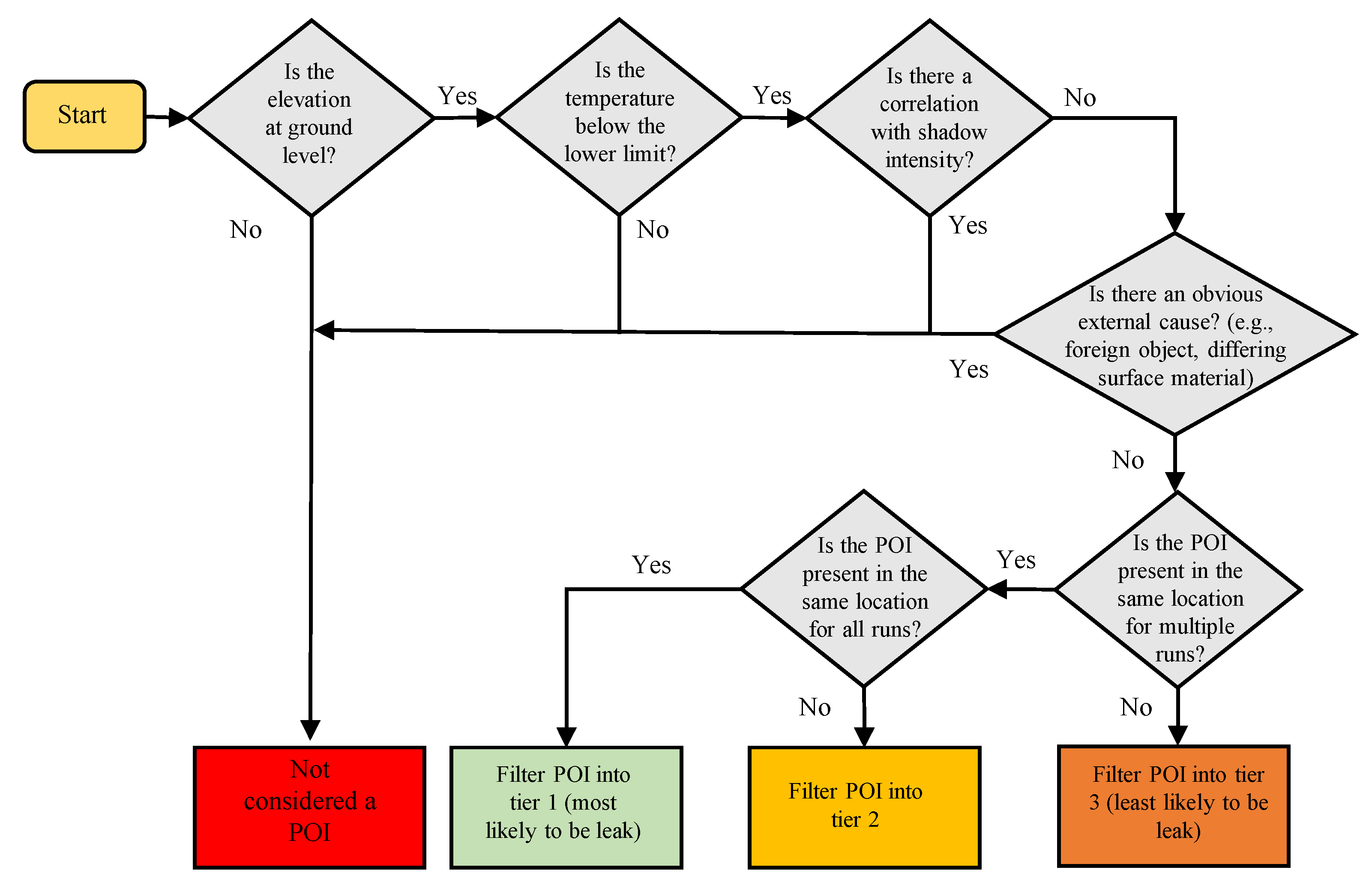 Remotesensing 17 02399 g007