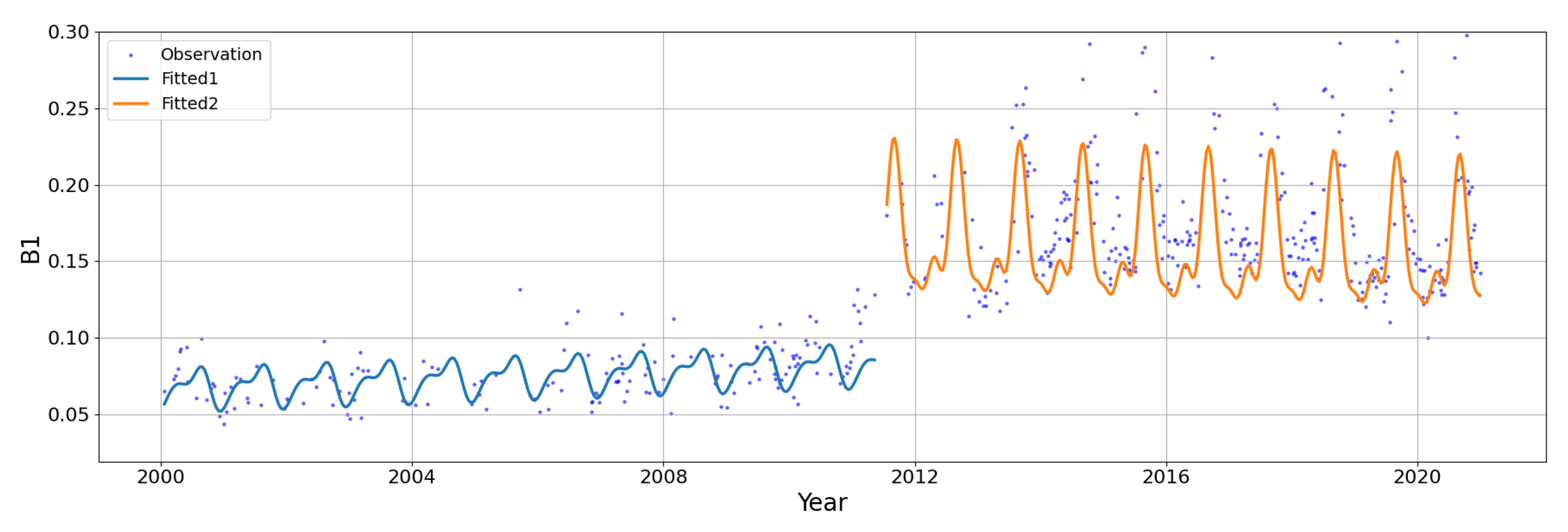 Remotesensing 17 02402 g005