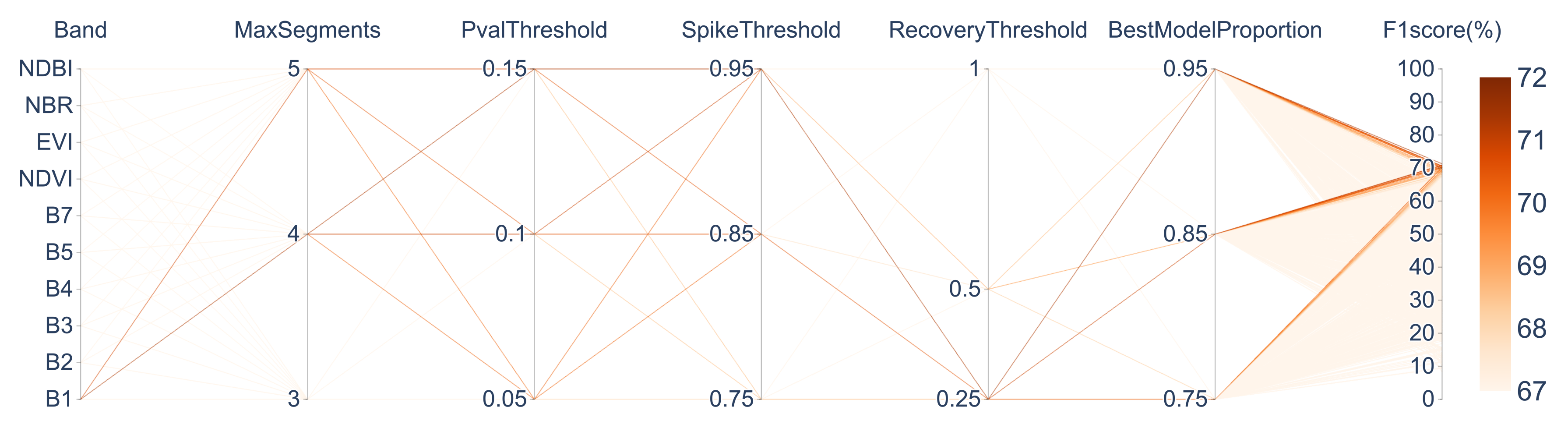 Remotesensing 17 02402 g007