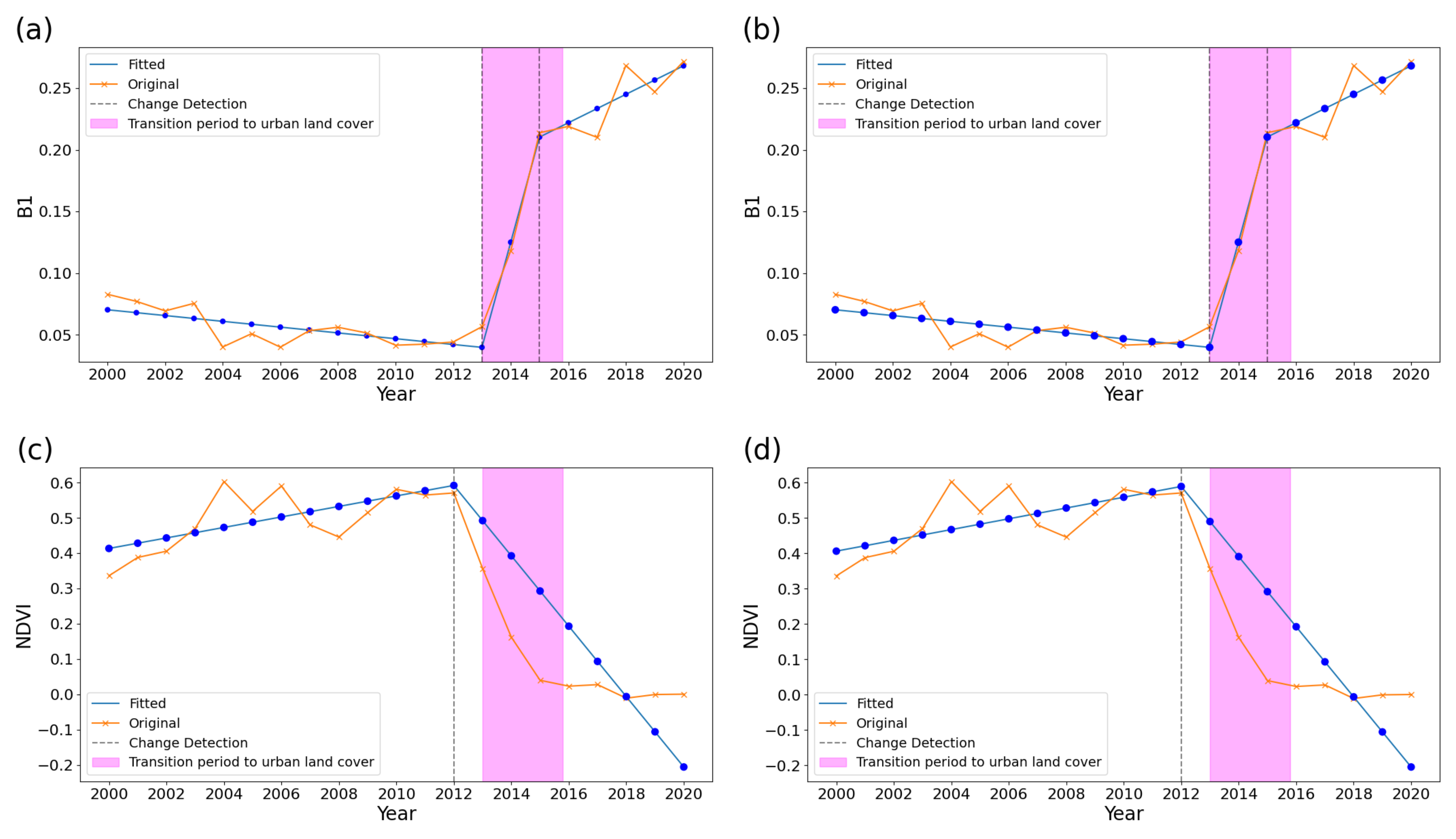 Remotesensing 17 02402 g009
