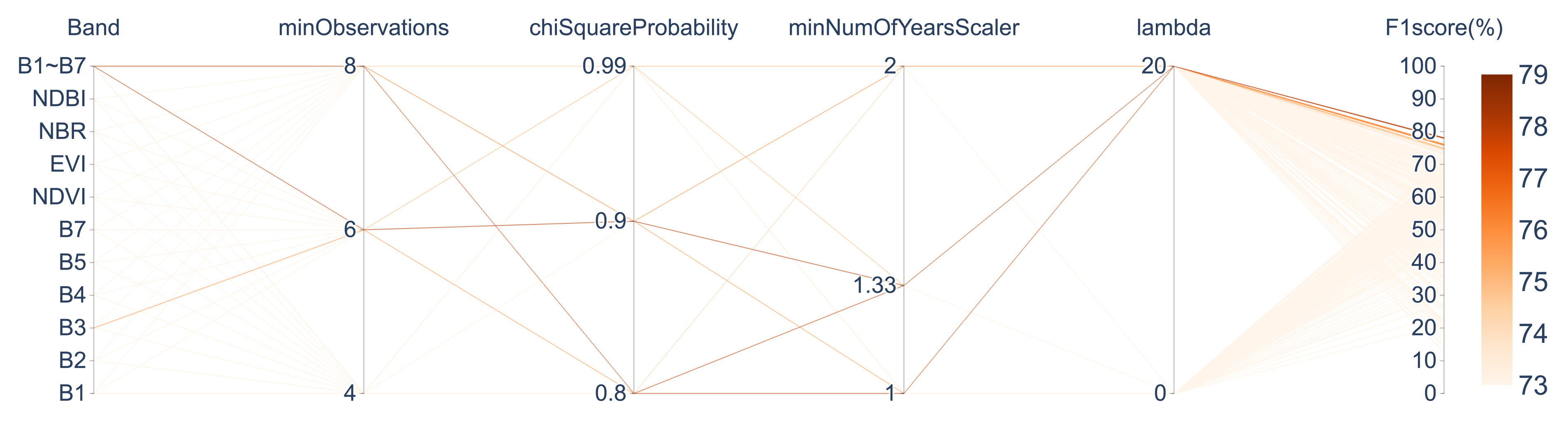 Remotesensing 17 02402 g010