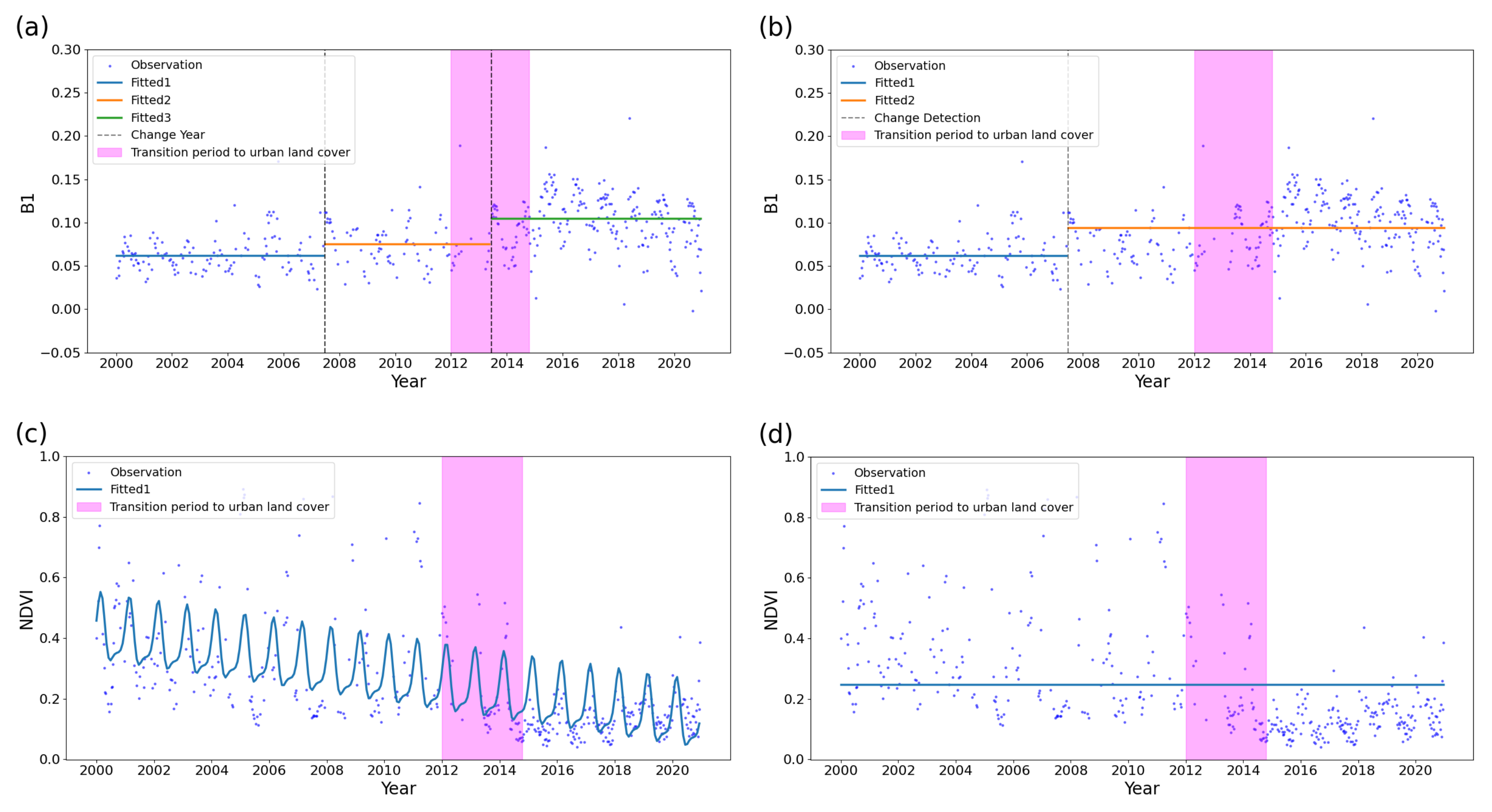 Remotesensing 17 02402 g012
