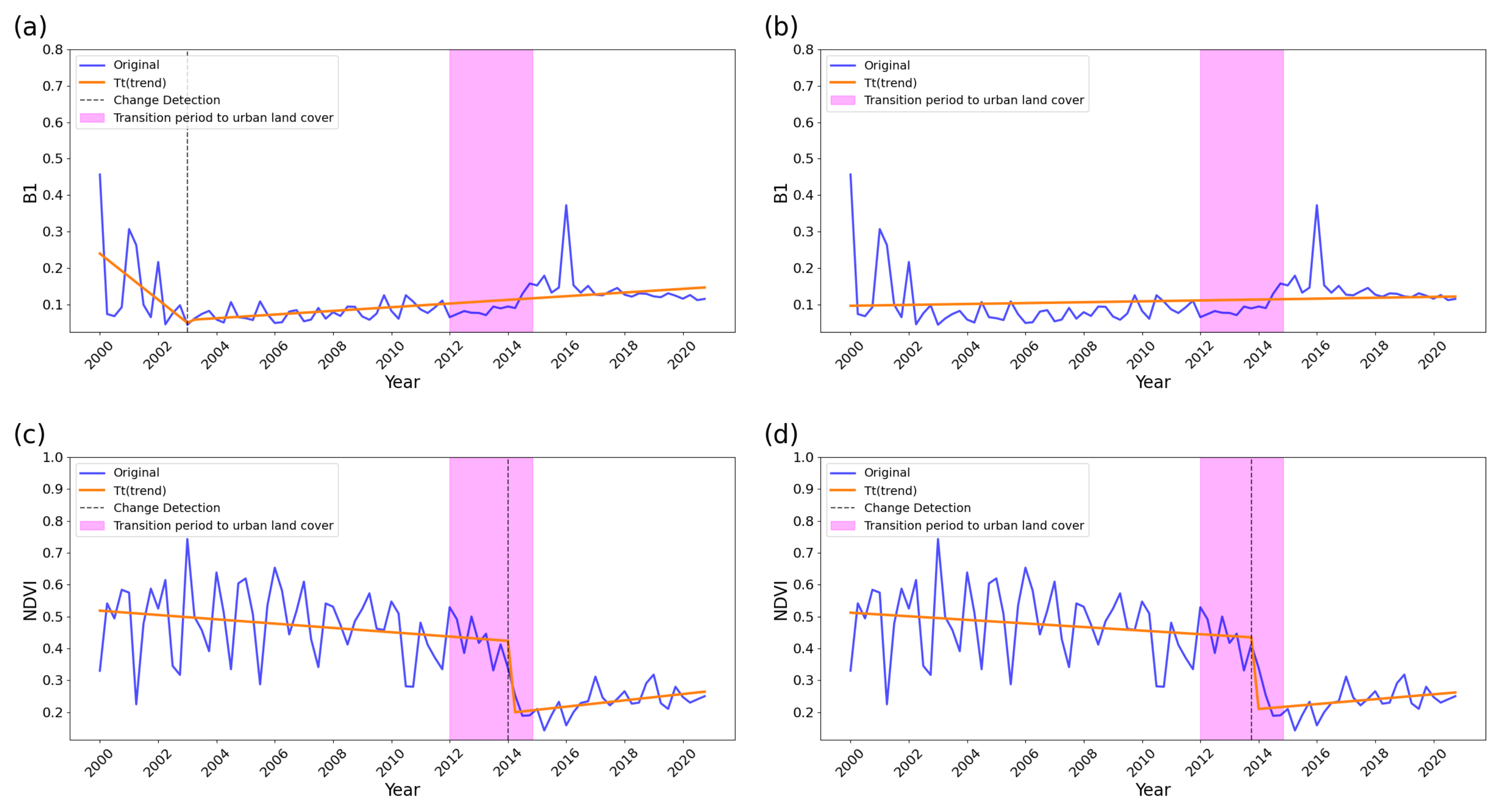 Remotesensing 17 02402 g015
