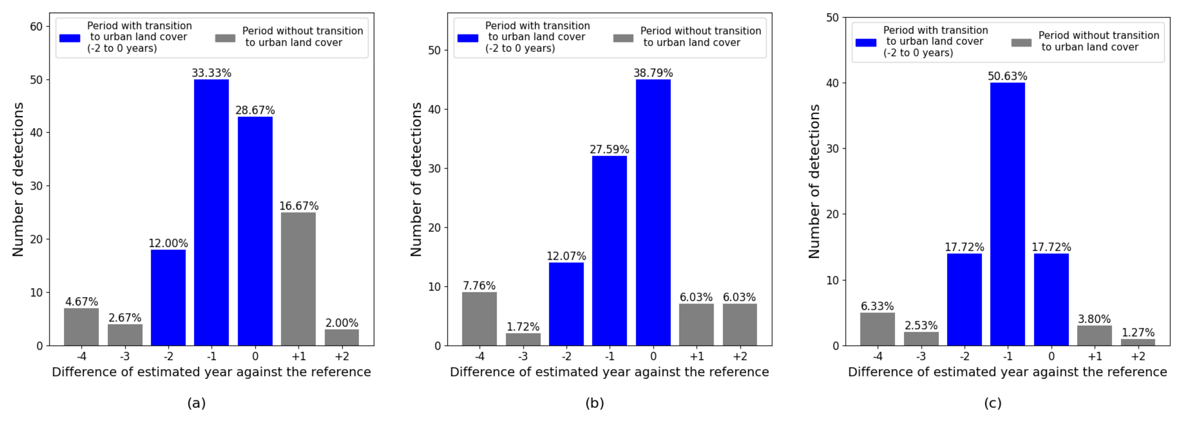 Remotesensing 17 02402 g017