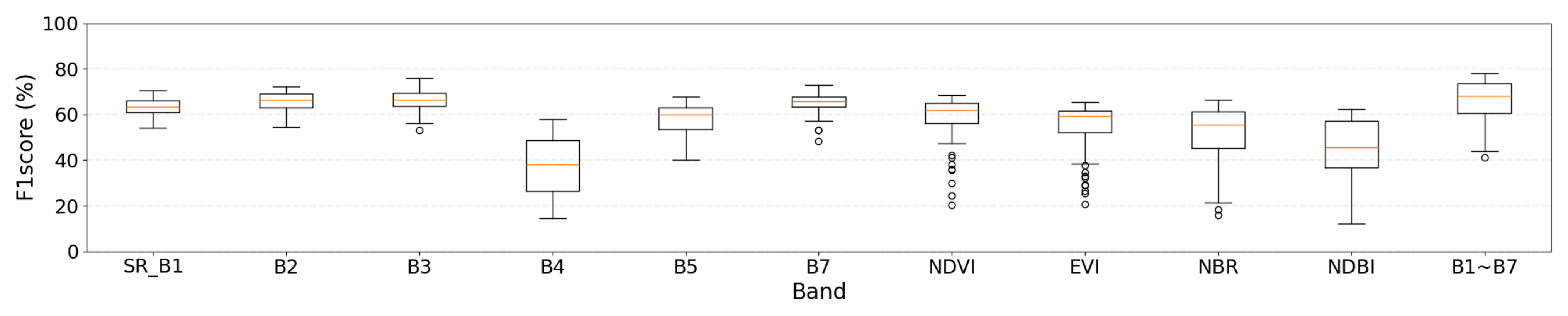 Remotesensing 17 02402 g0a2