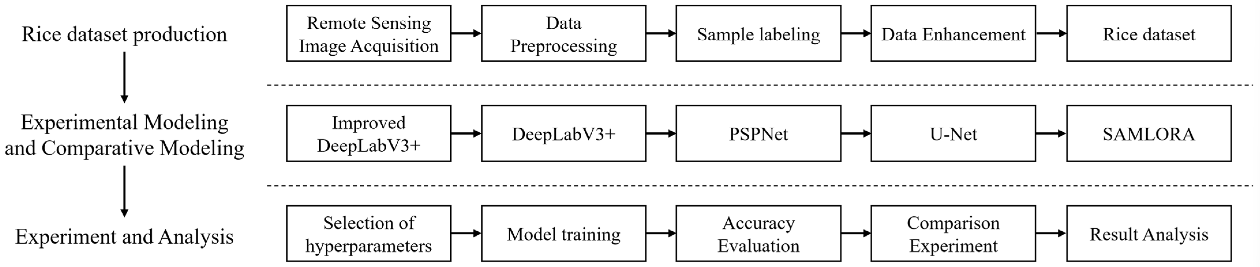 Remotesensing 17 02404 g002