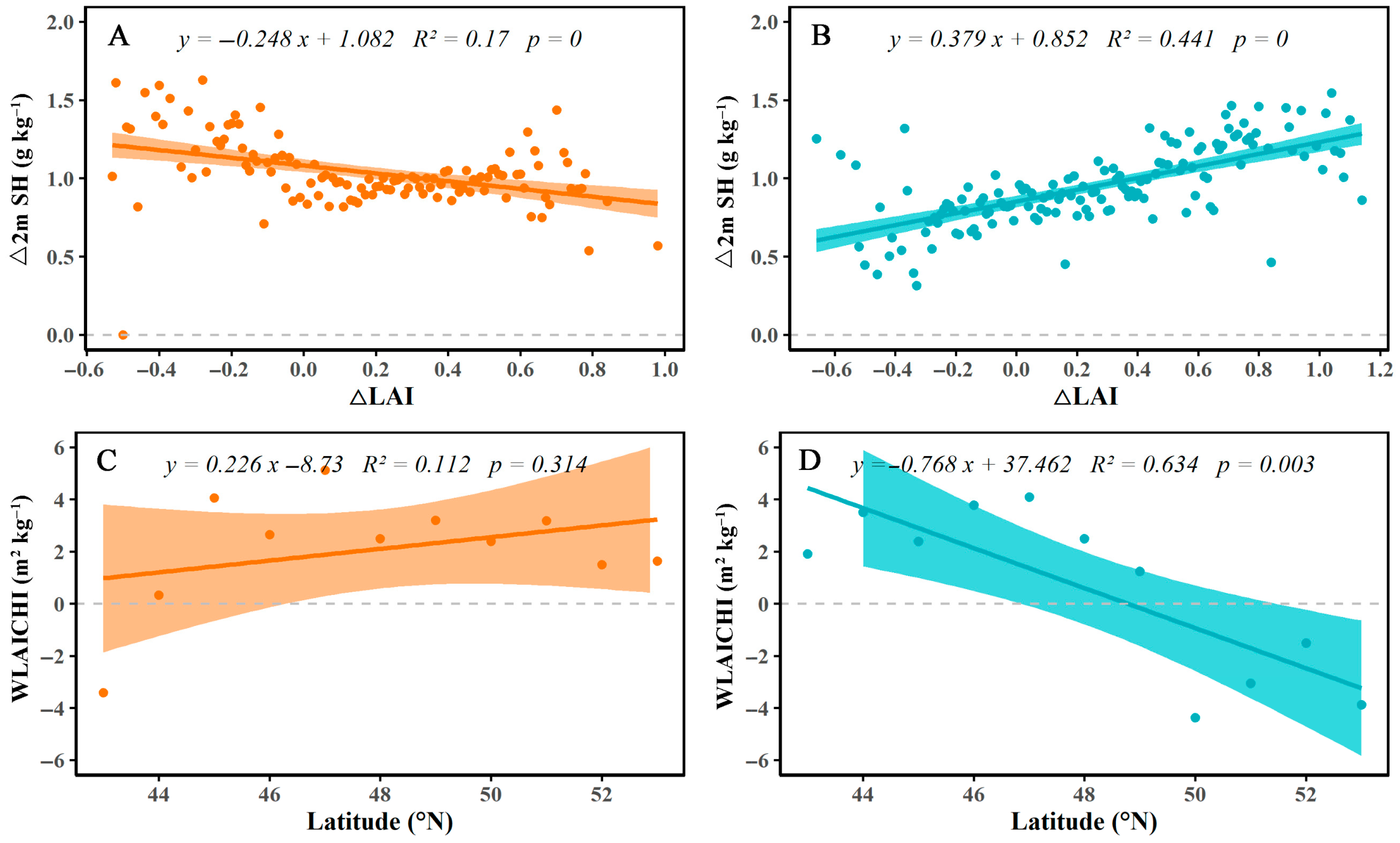 Remotesensing 17 02405 g009