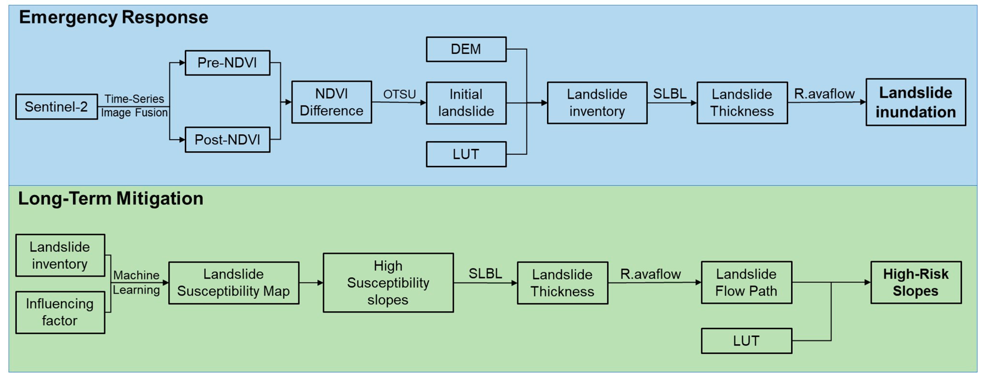 Remotesensing 17 02406 g002