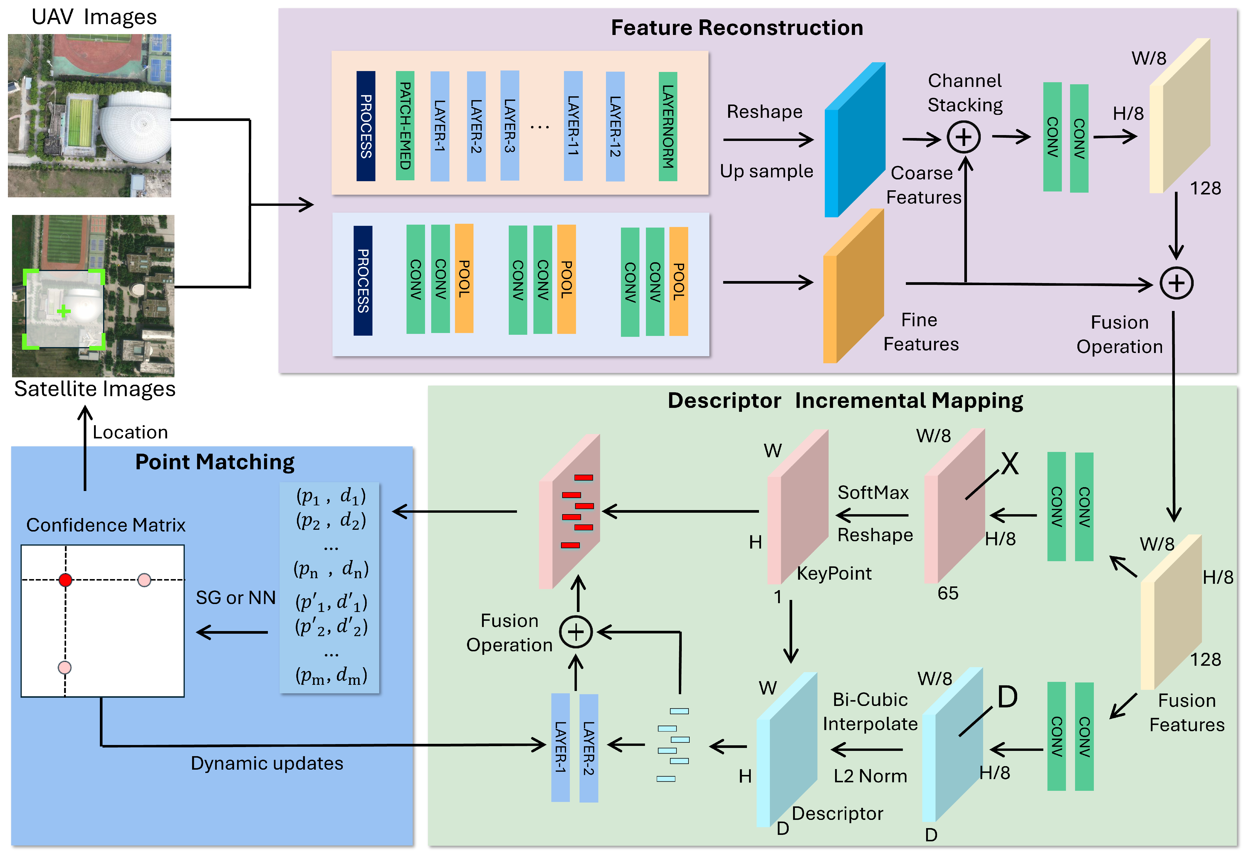 Remotesensing 17 02408 g003