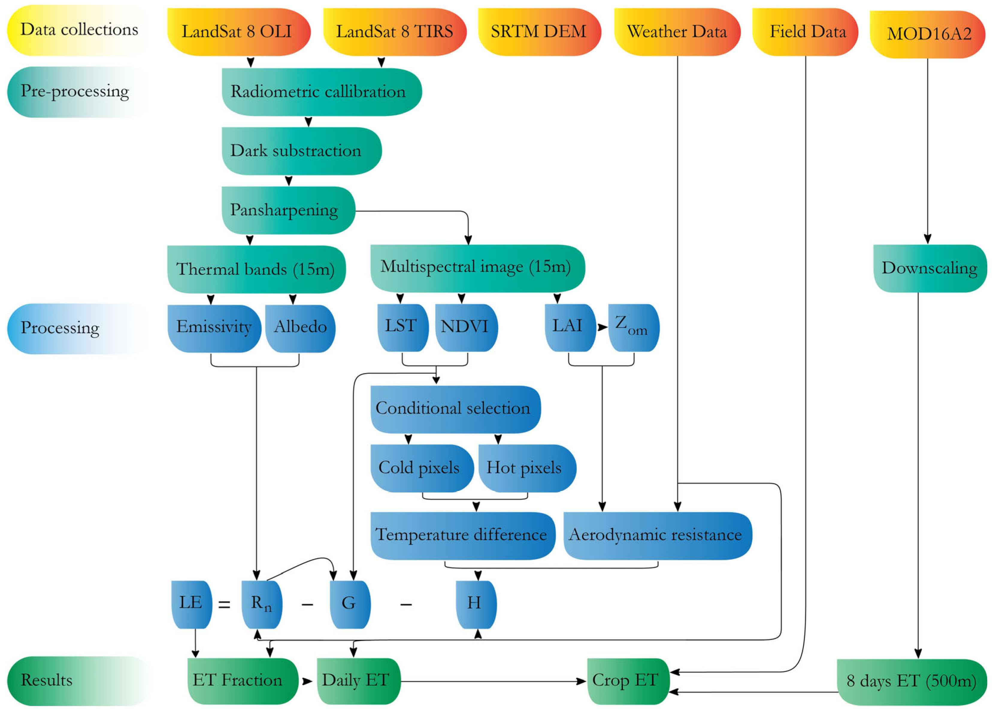Remotesensing 17 02412 g003