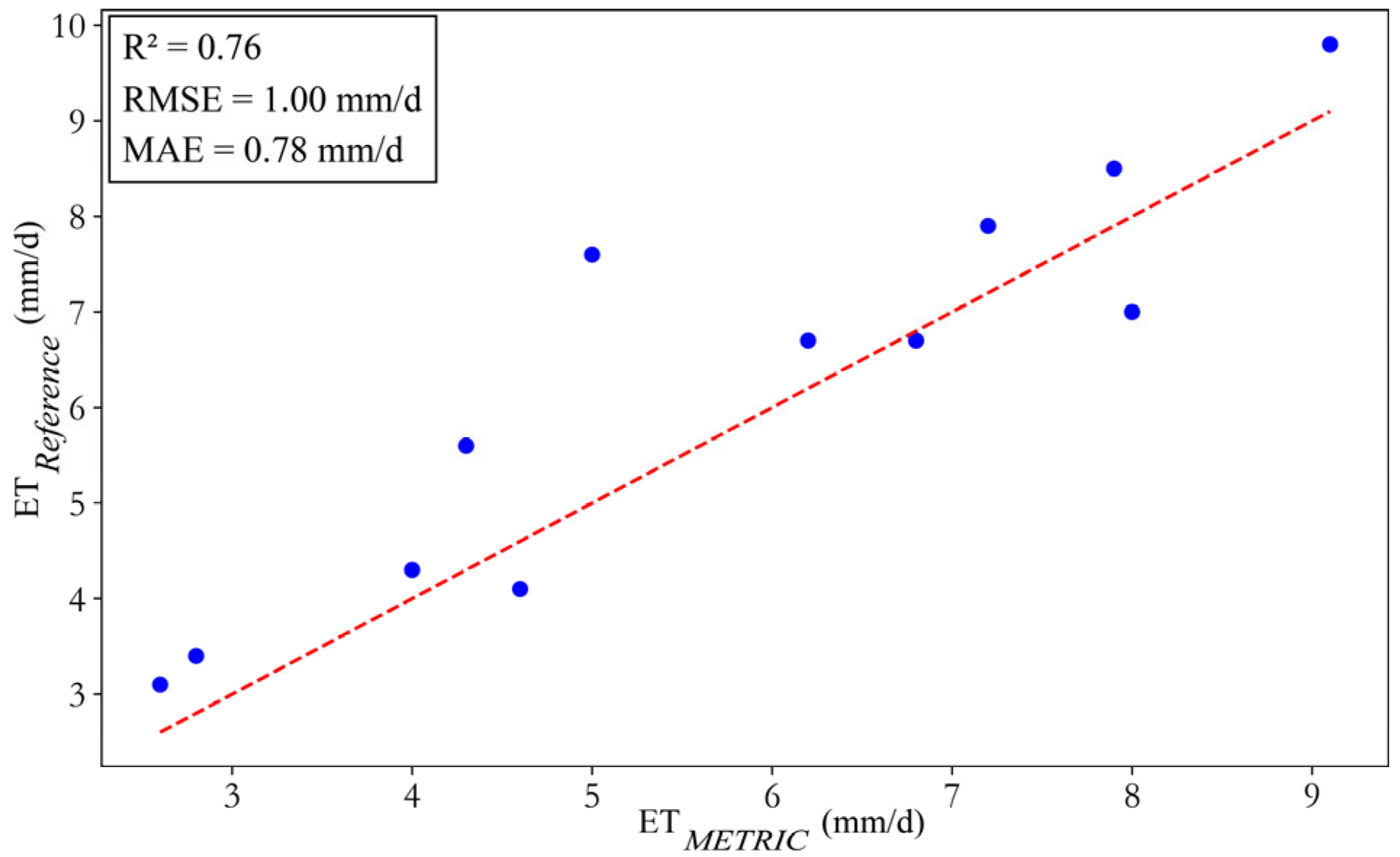 Remotesensing 17 02412 g006