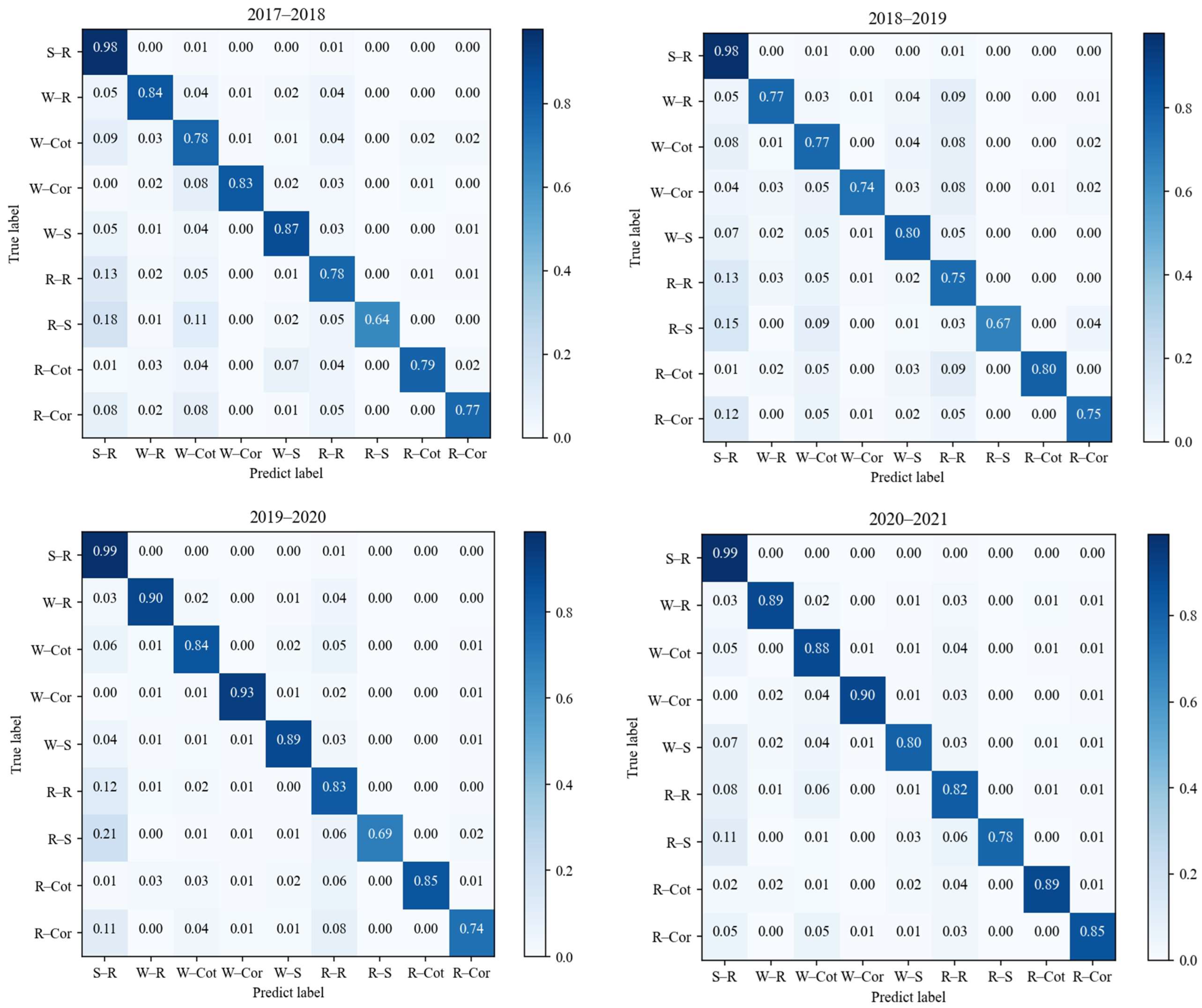 Remotesensing 17 02417 g008