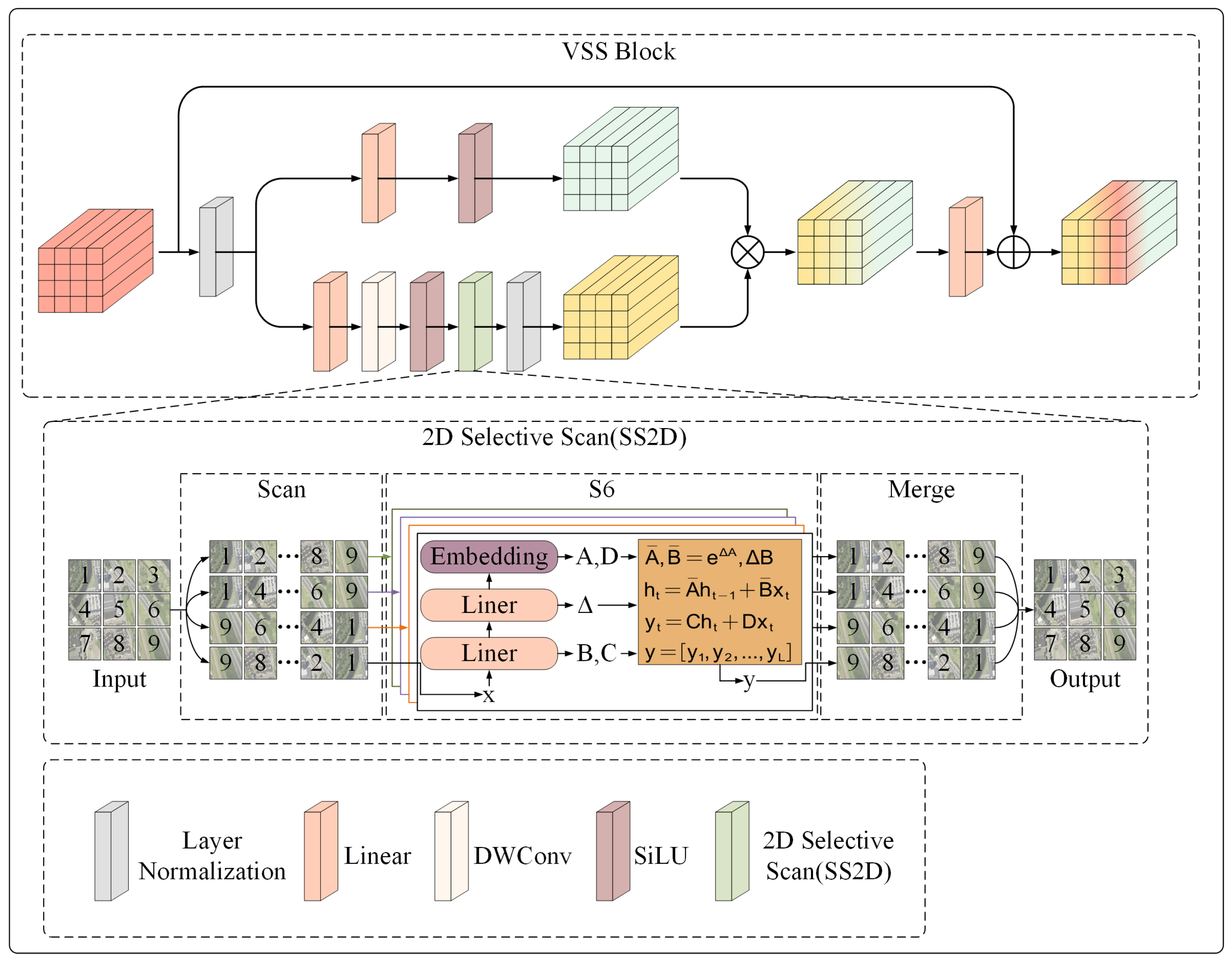 Remotesensing 17 02419 g005