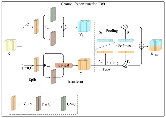 Remote Sensing Image Compression via Wavelet-Guided Local Structure ...