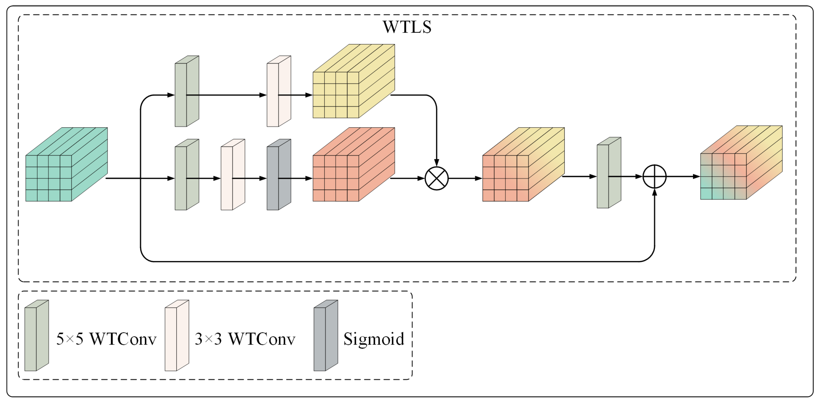 Remotesensing 17 02419 g009