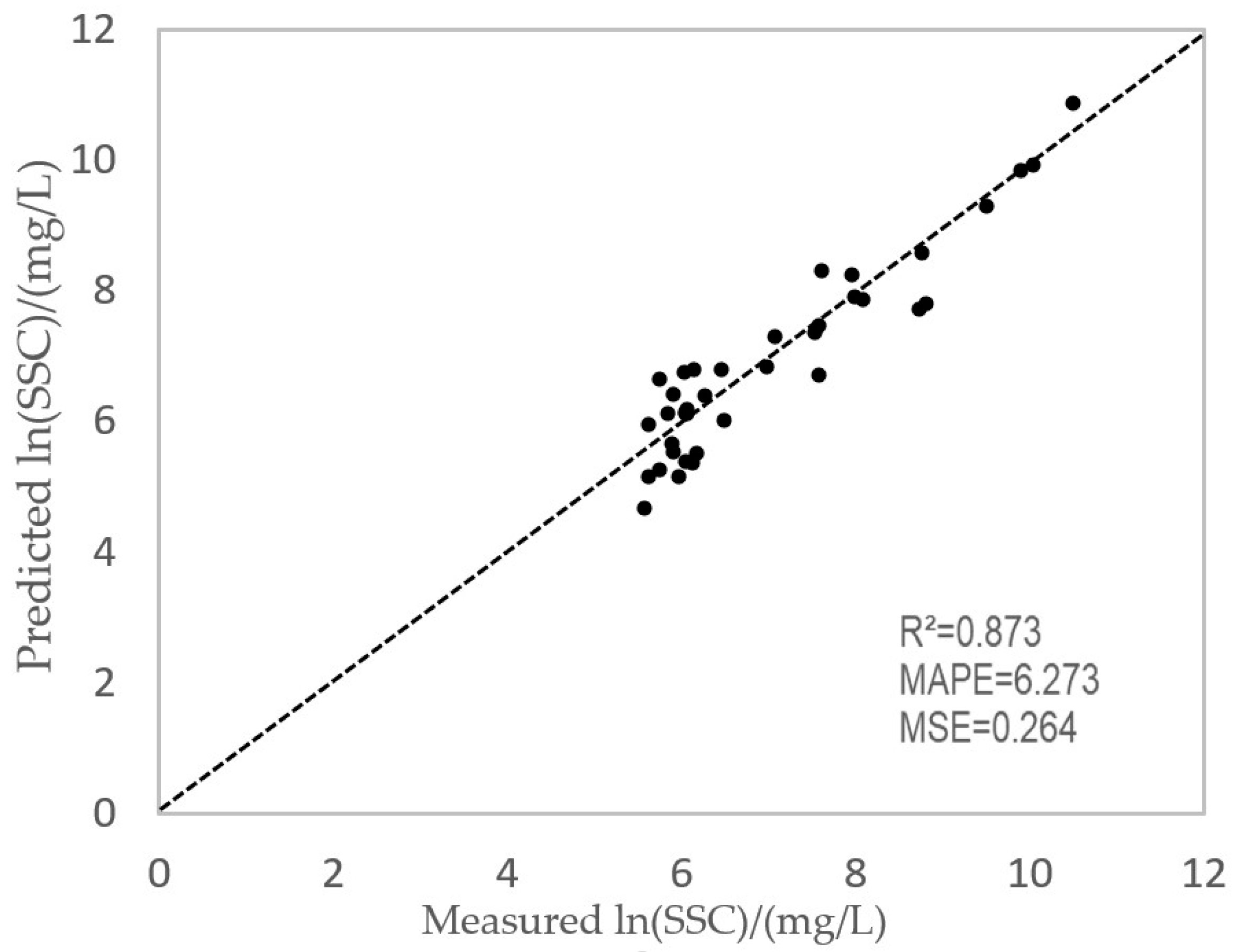 Remotesensing 17 02424 g005