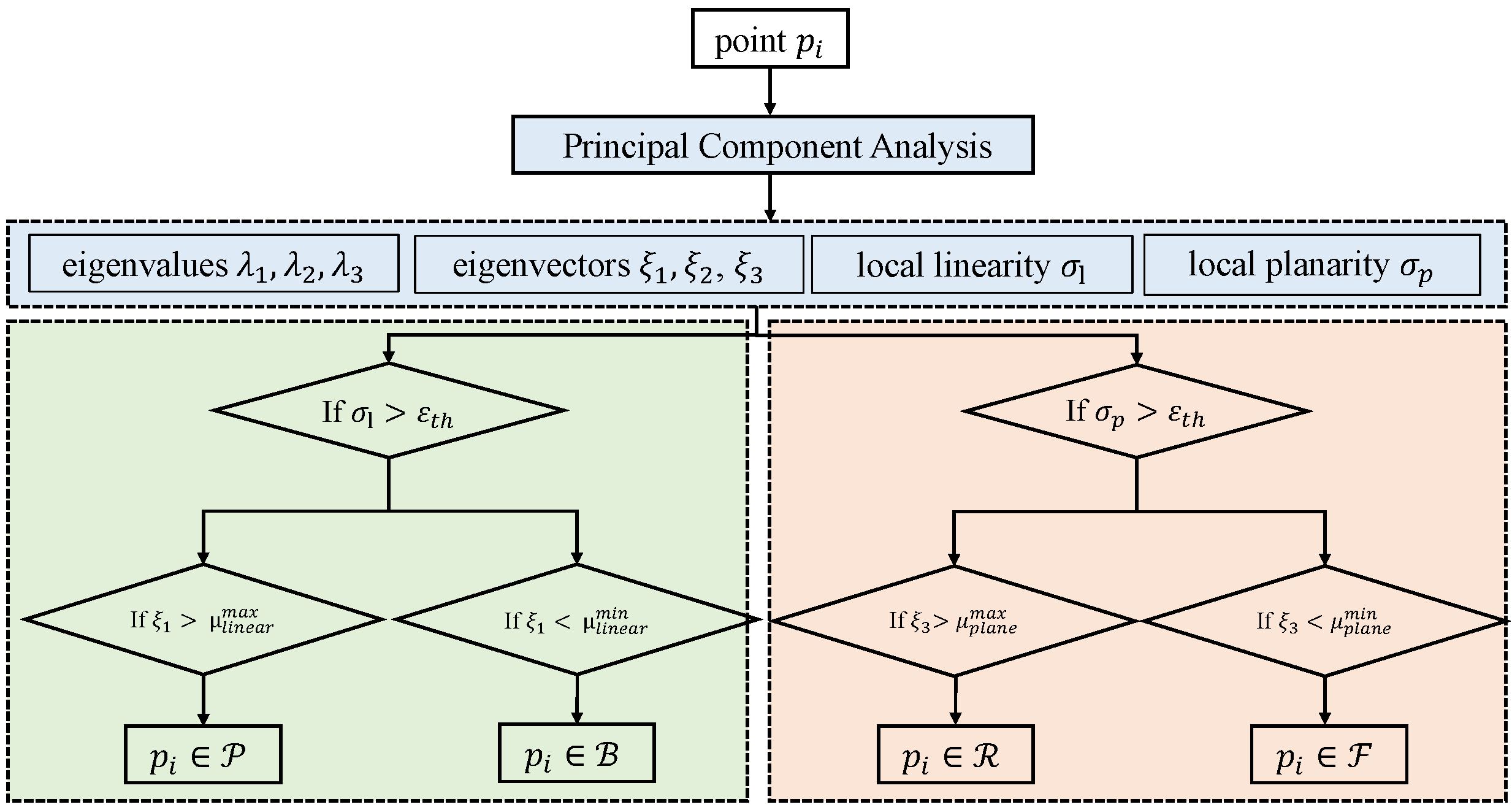 Remotesensing 17 02425 g002