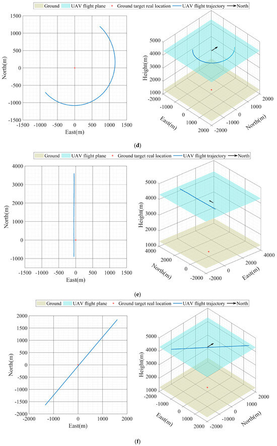 Remote Target High-Precision Global Geolocalization of UAV Based on ...