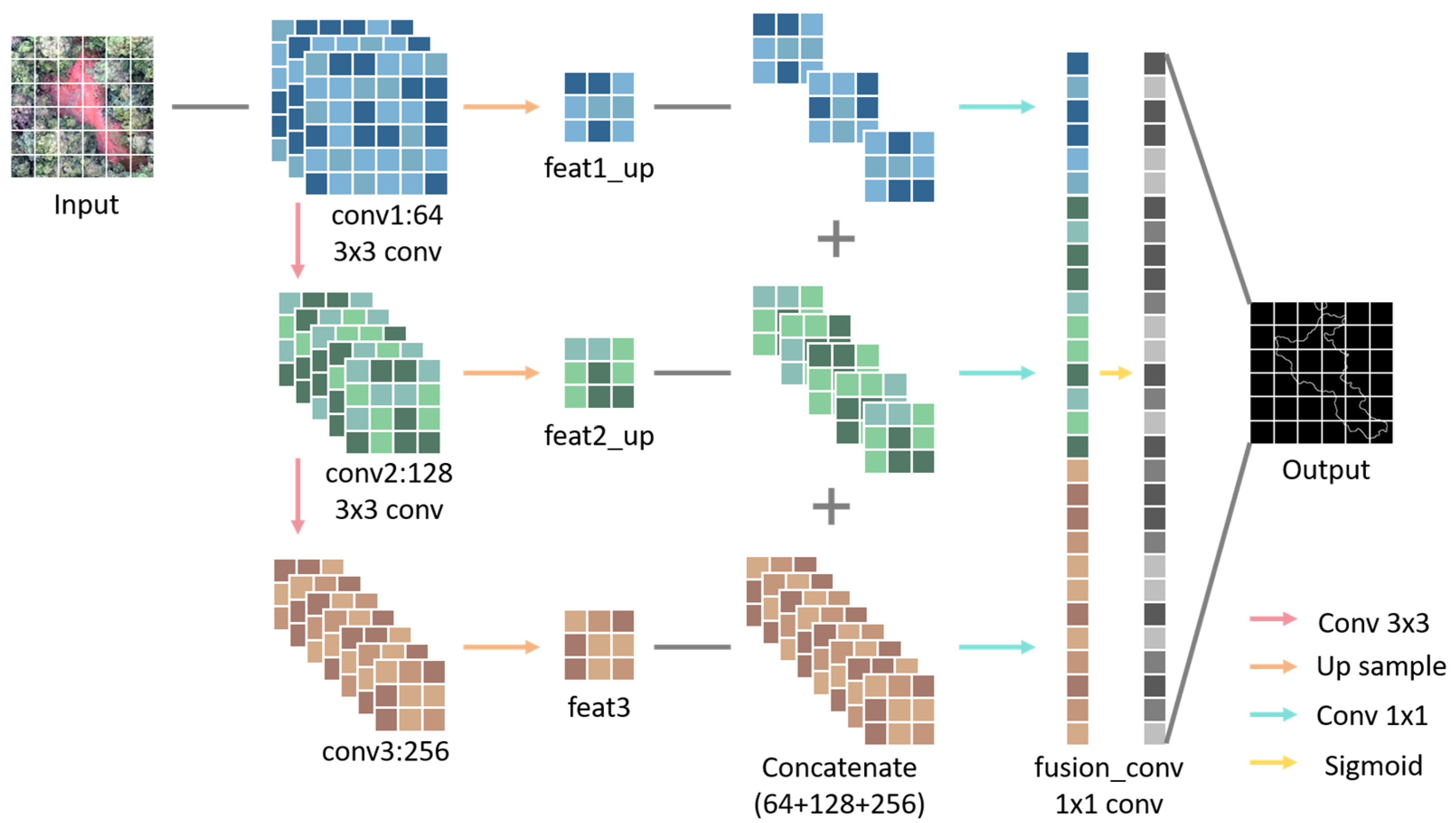 Remotesensing 17 02427 g006