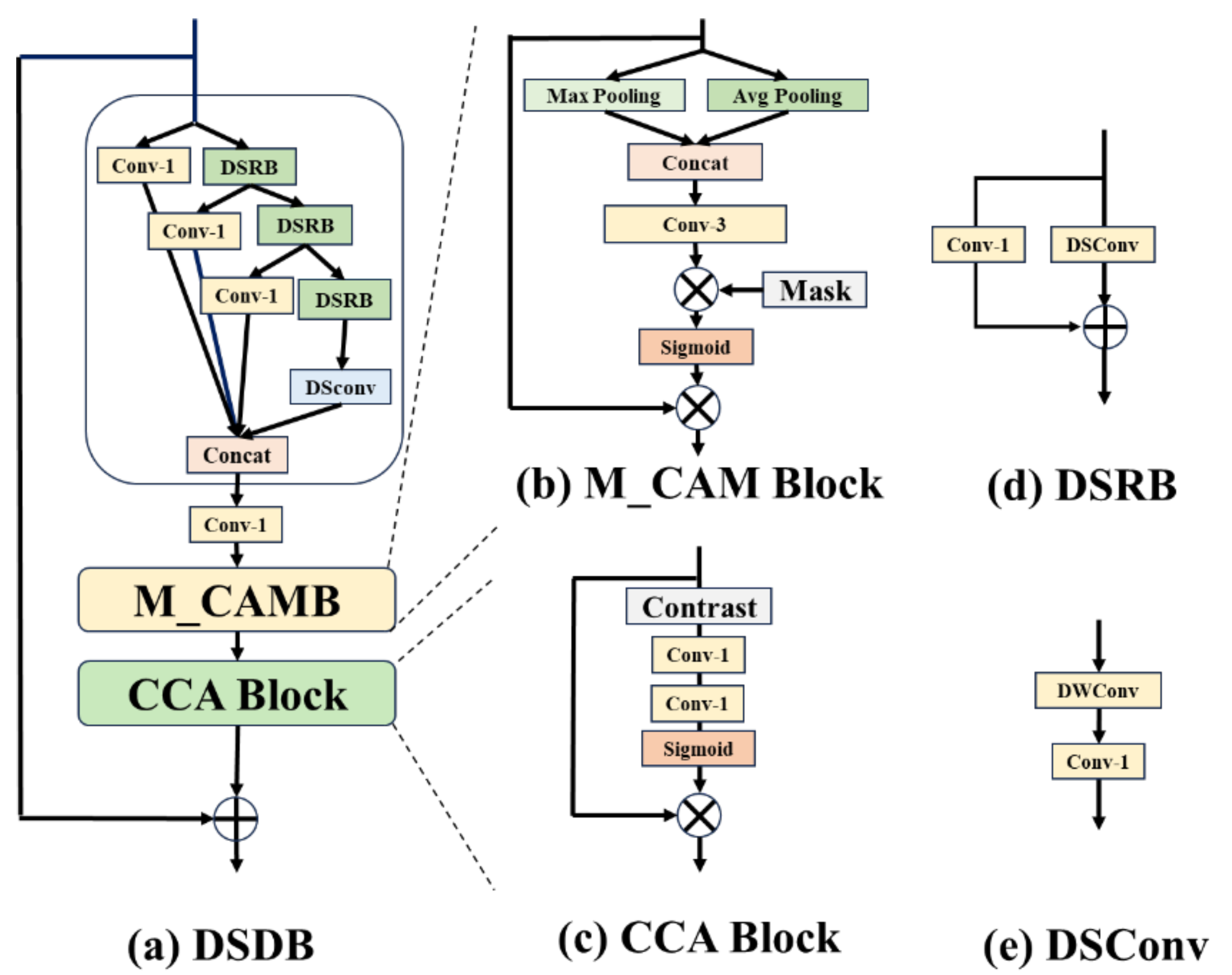 Remotesensing 17 02428 g004