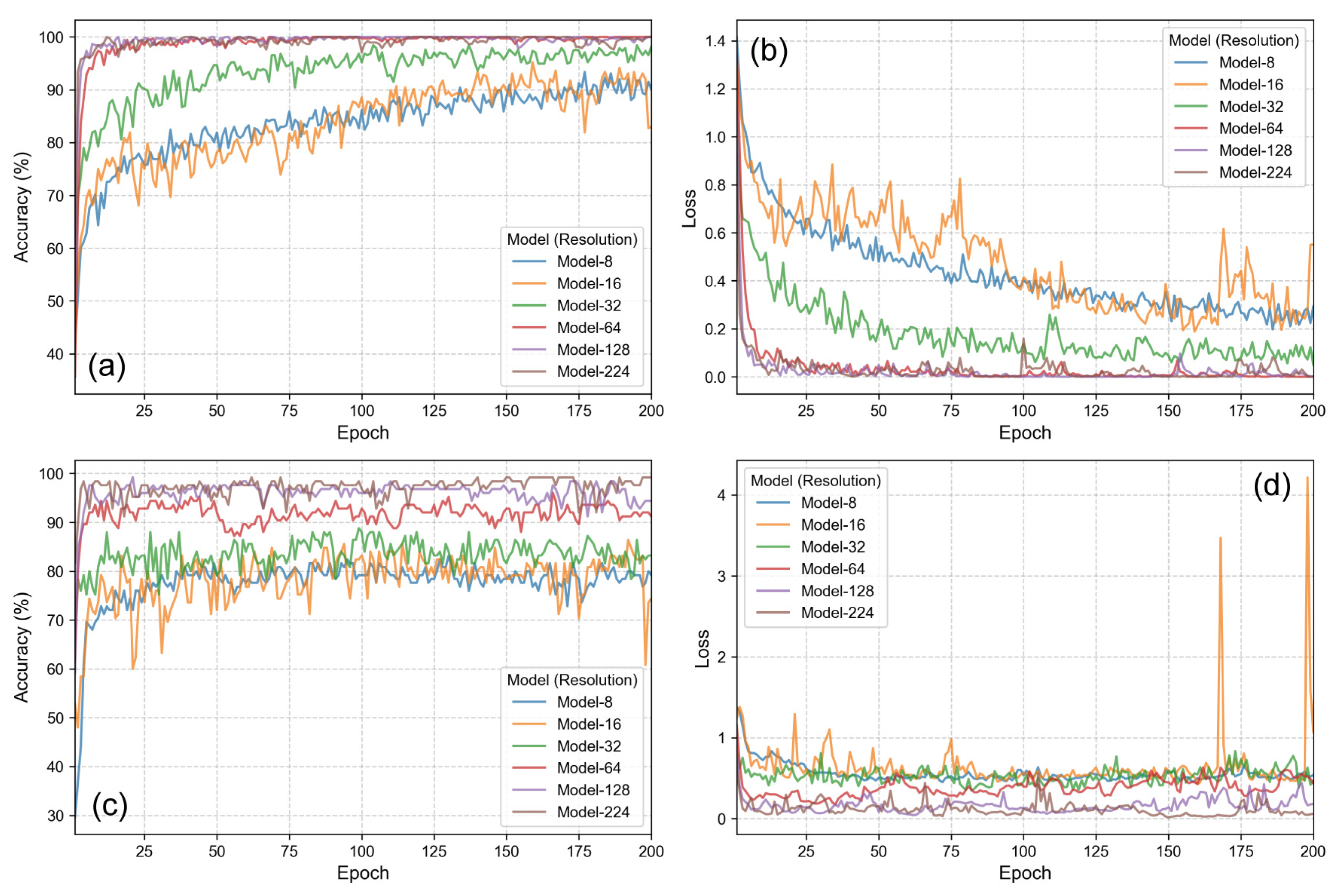 Remotesensing 17 02431 g004