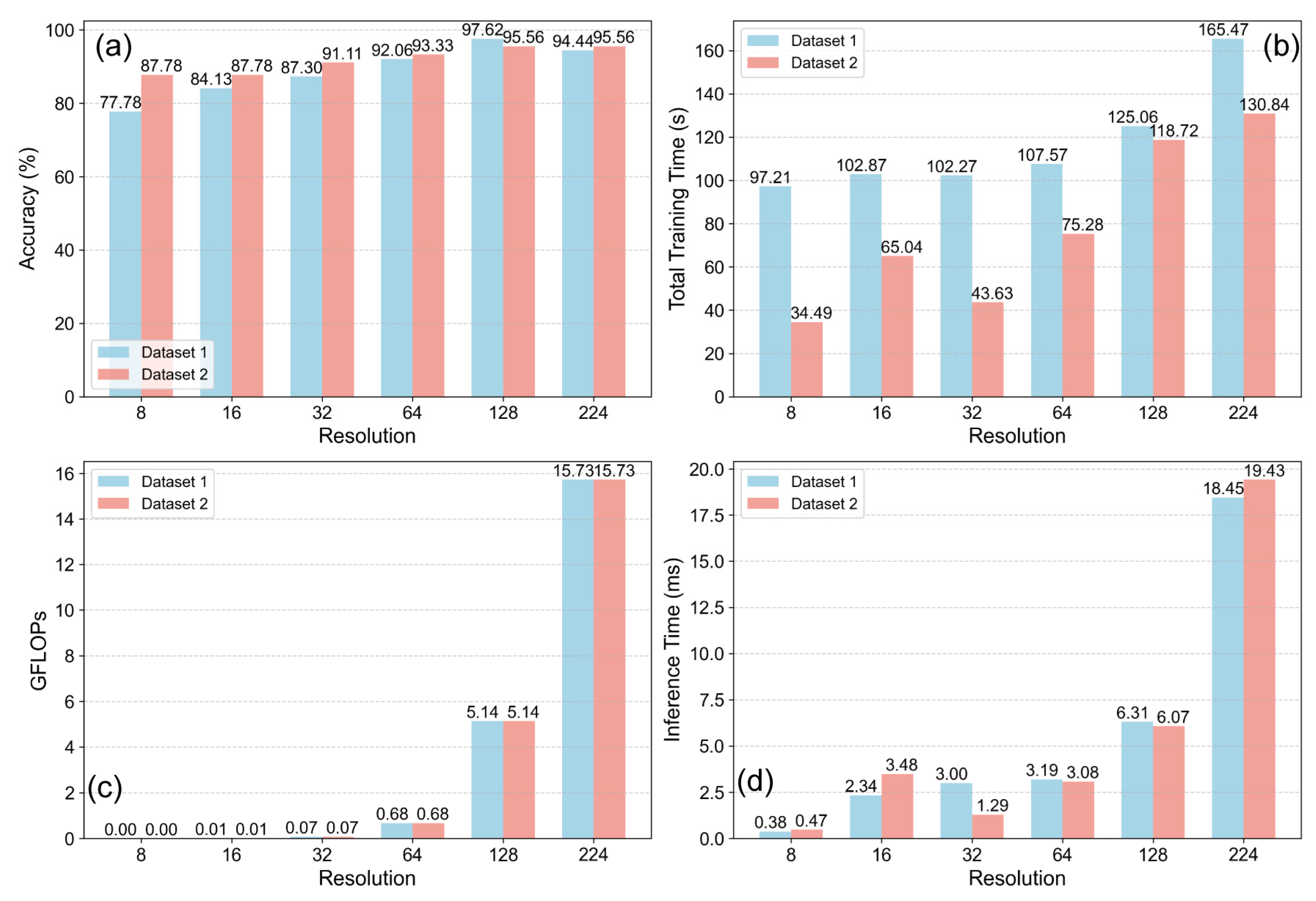Remotesensing 17 02431 g010