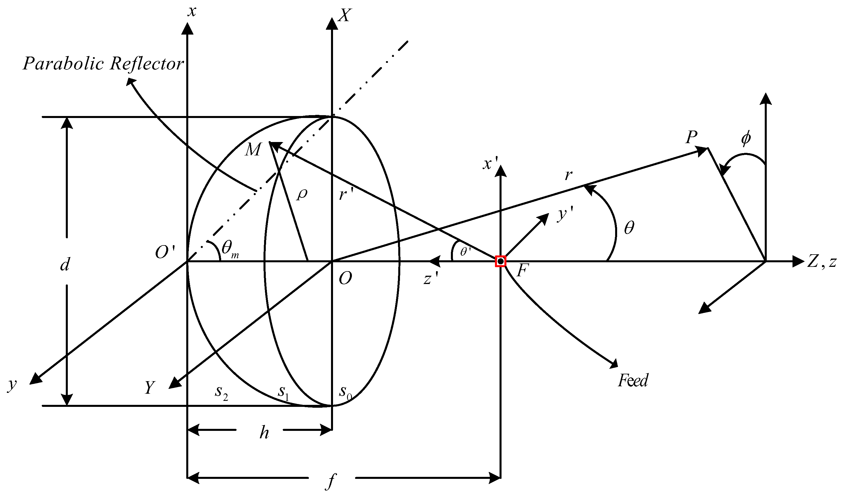 Remotesensing 17 02432 g001
