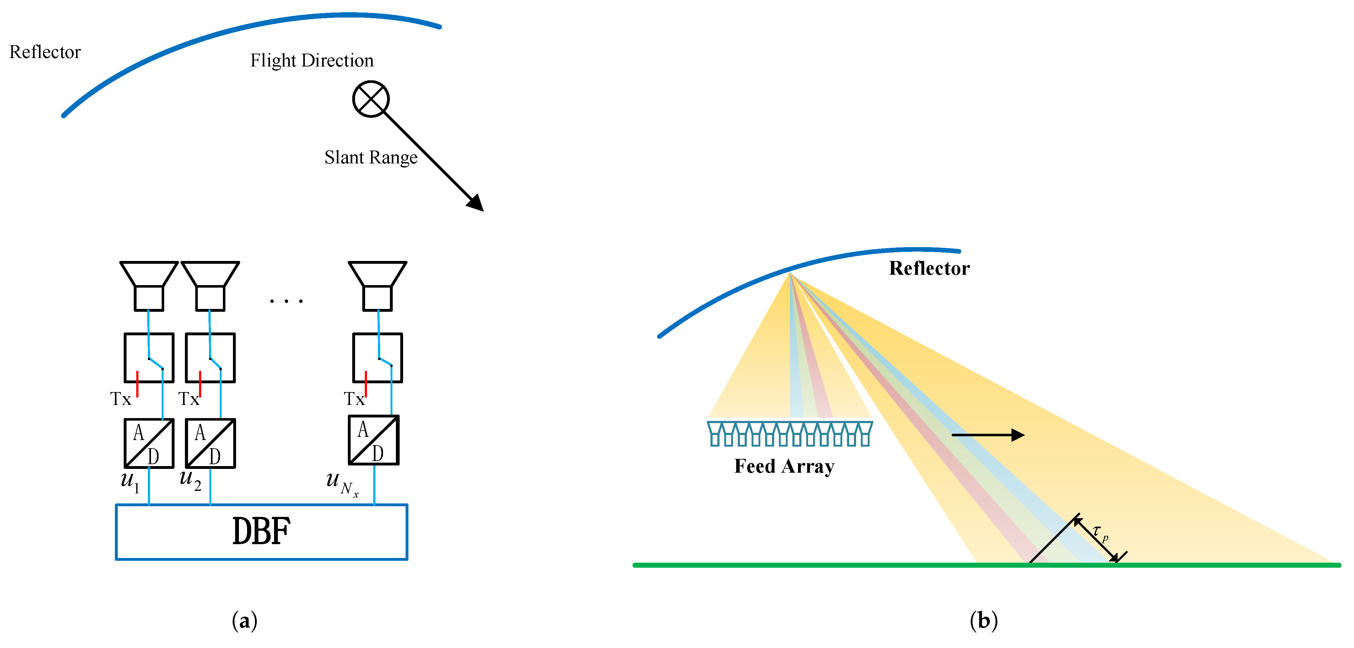Remotesensing 17 02432 g013
