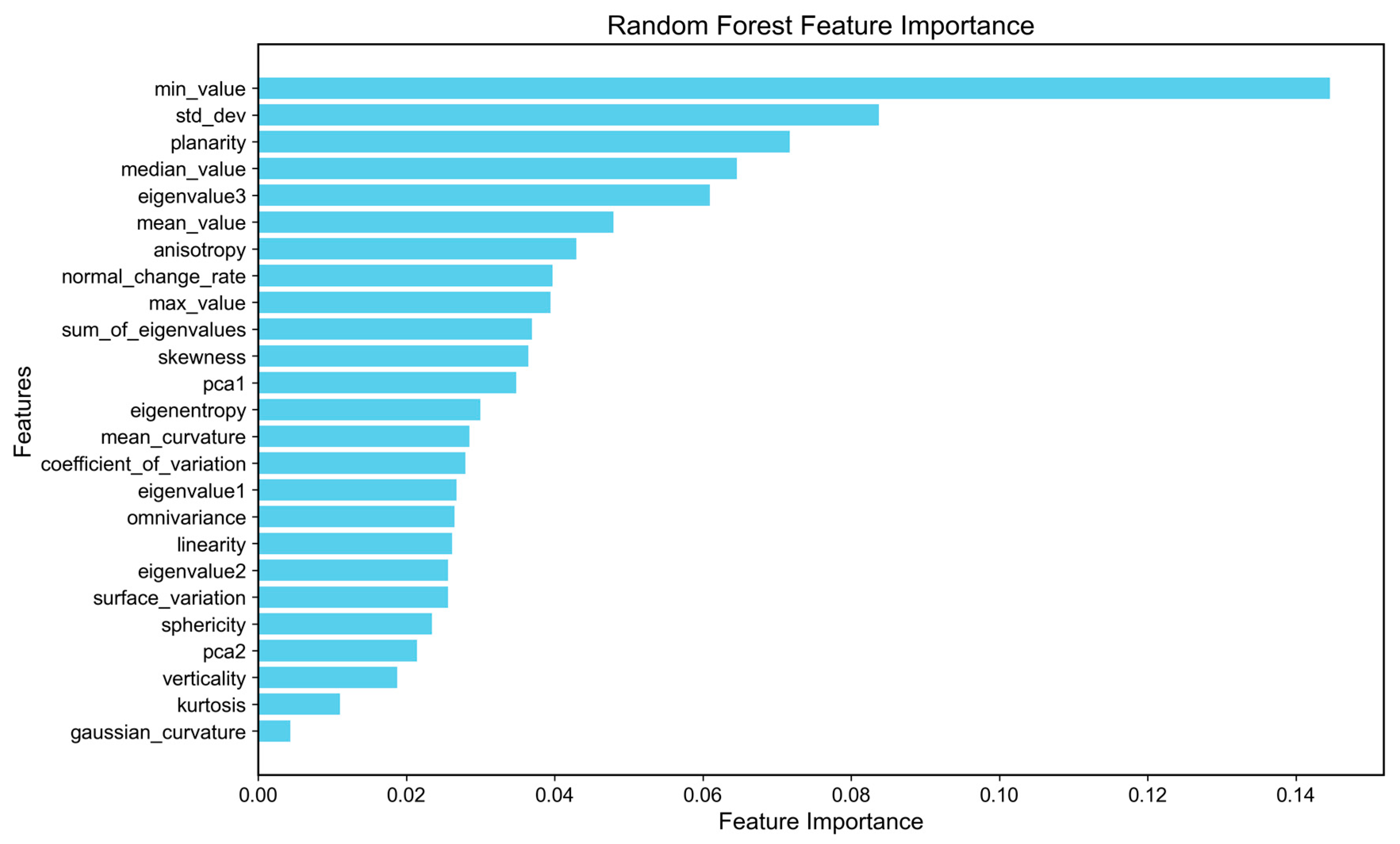 Remotesensing 17 02434 g006