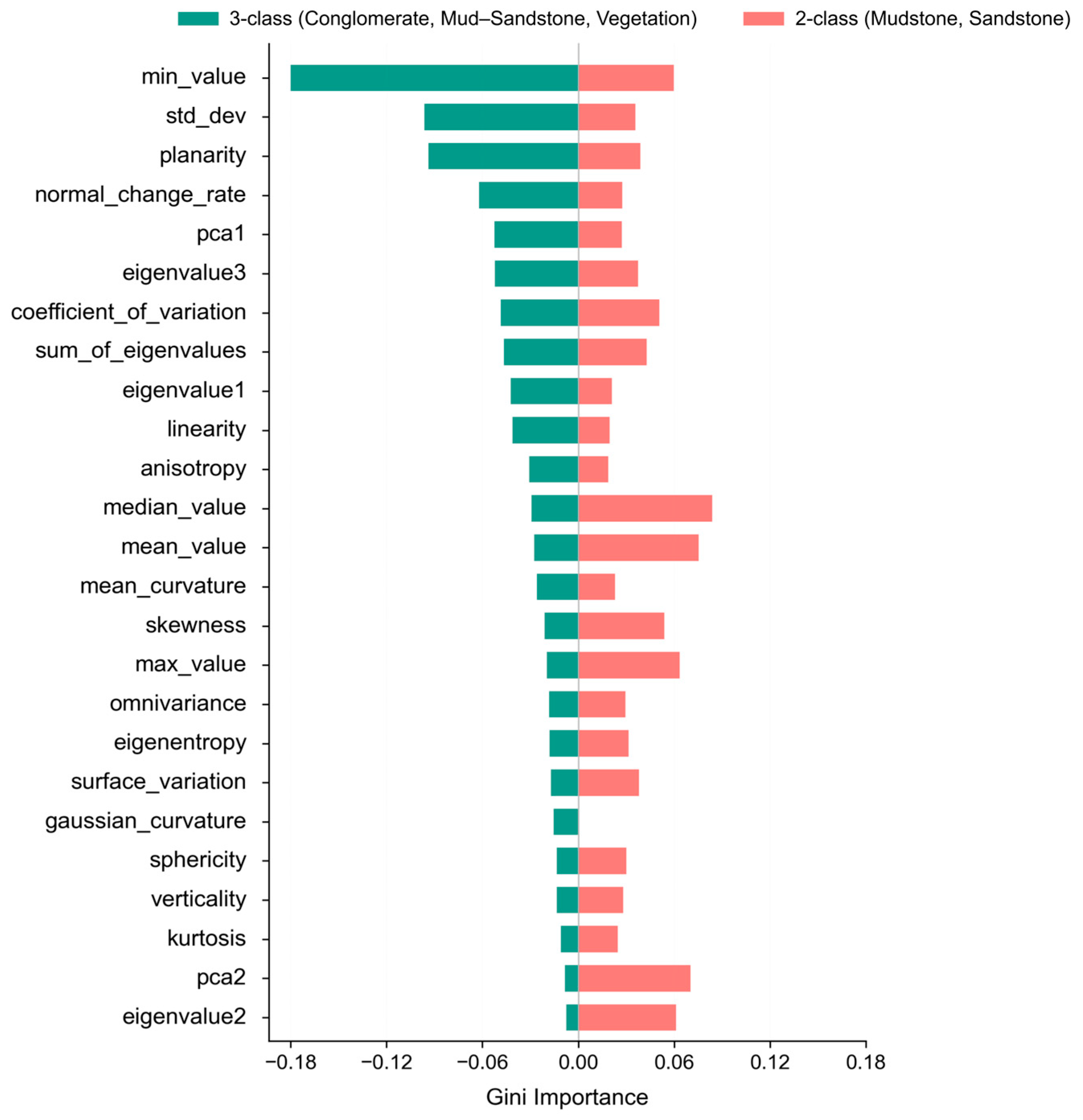 Remotesensing 17 02434 g008