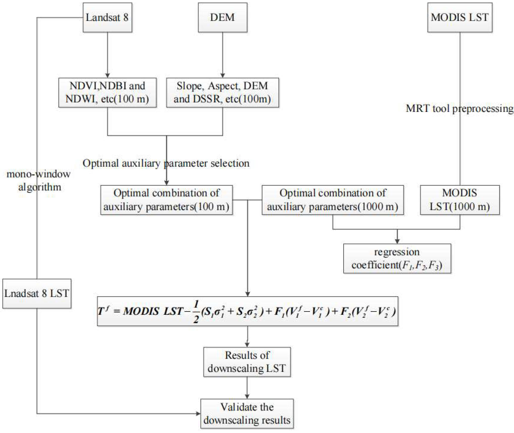 Remotesensing 17 02436 g002
