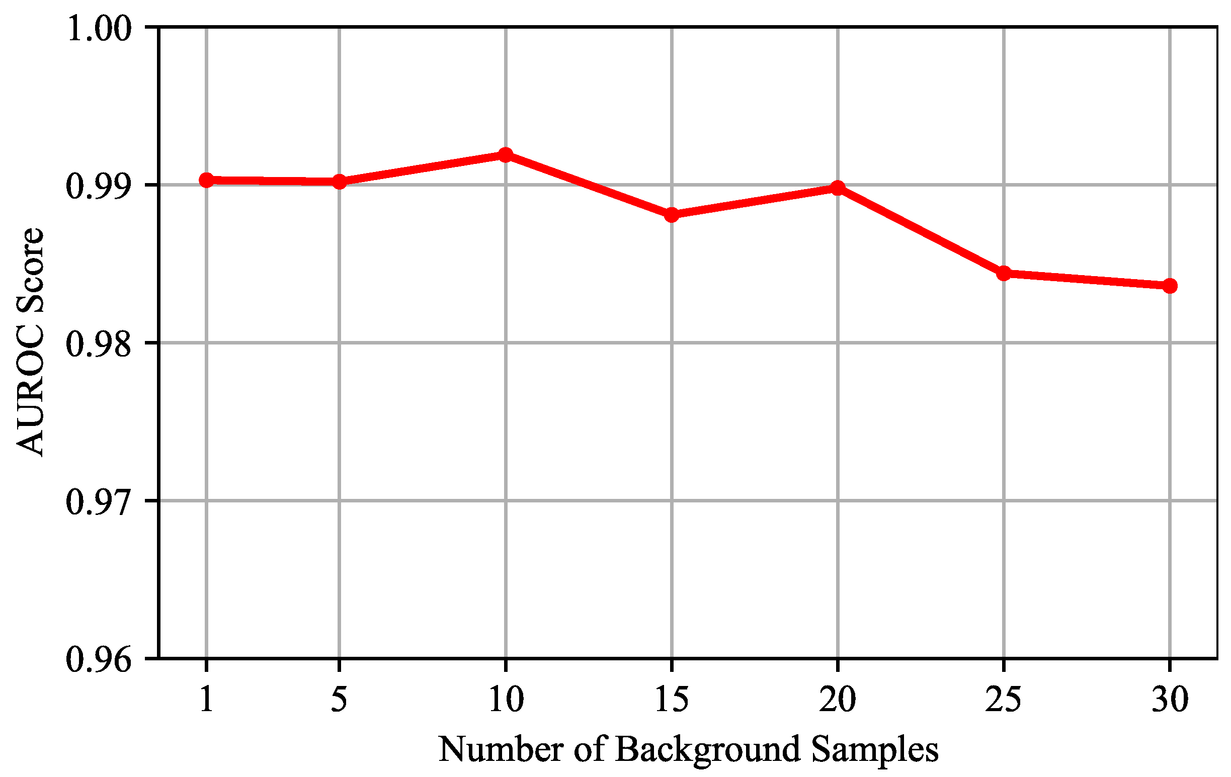 Remotesensing 17 02438 g010