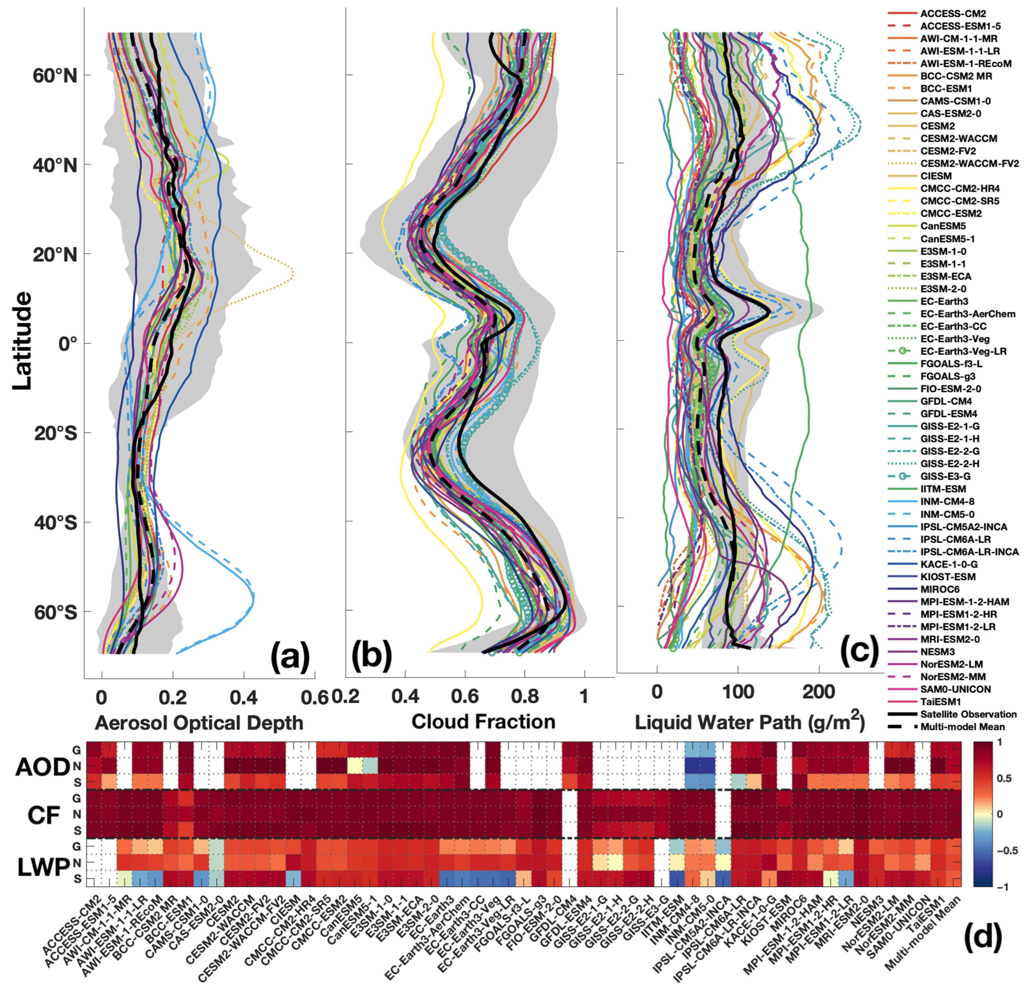 Remotesensing 17 02439 g003