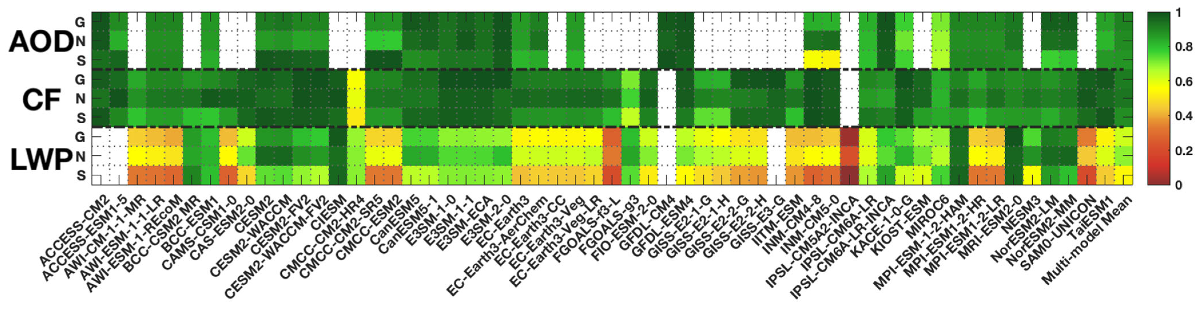 Remotesensing 17 02439 g007