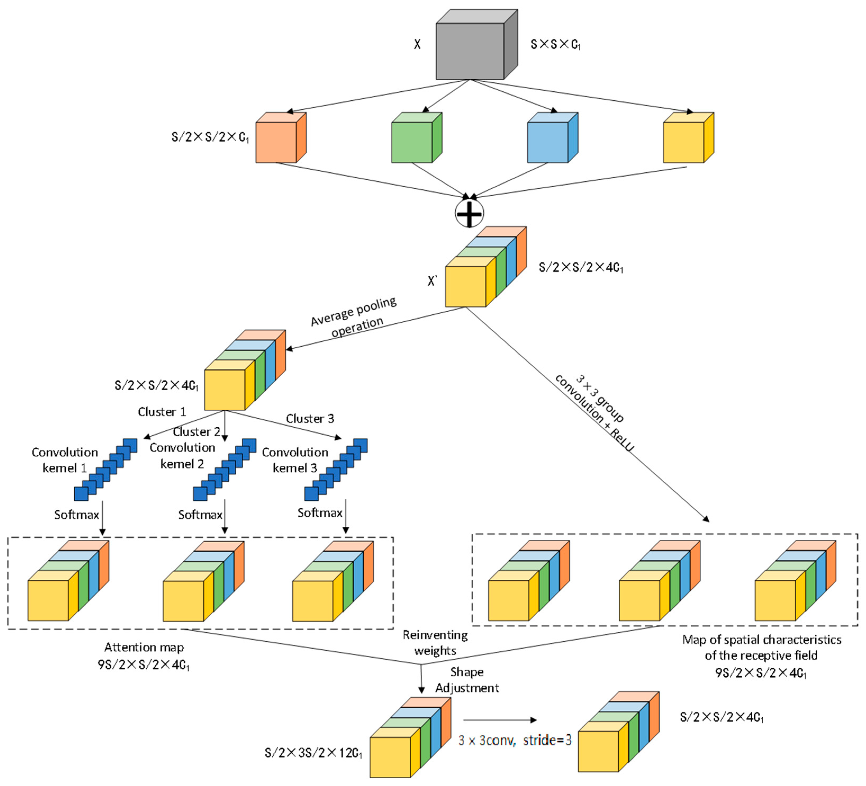 Remotesensing 17 02441 g005