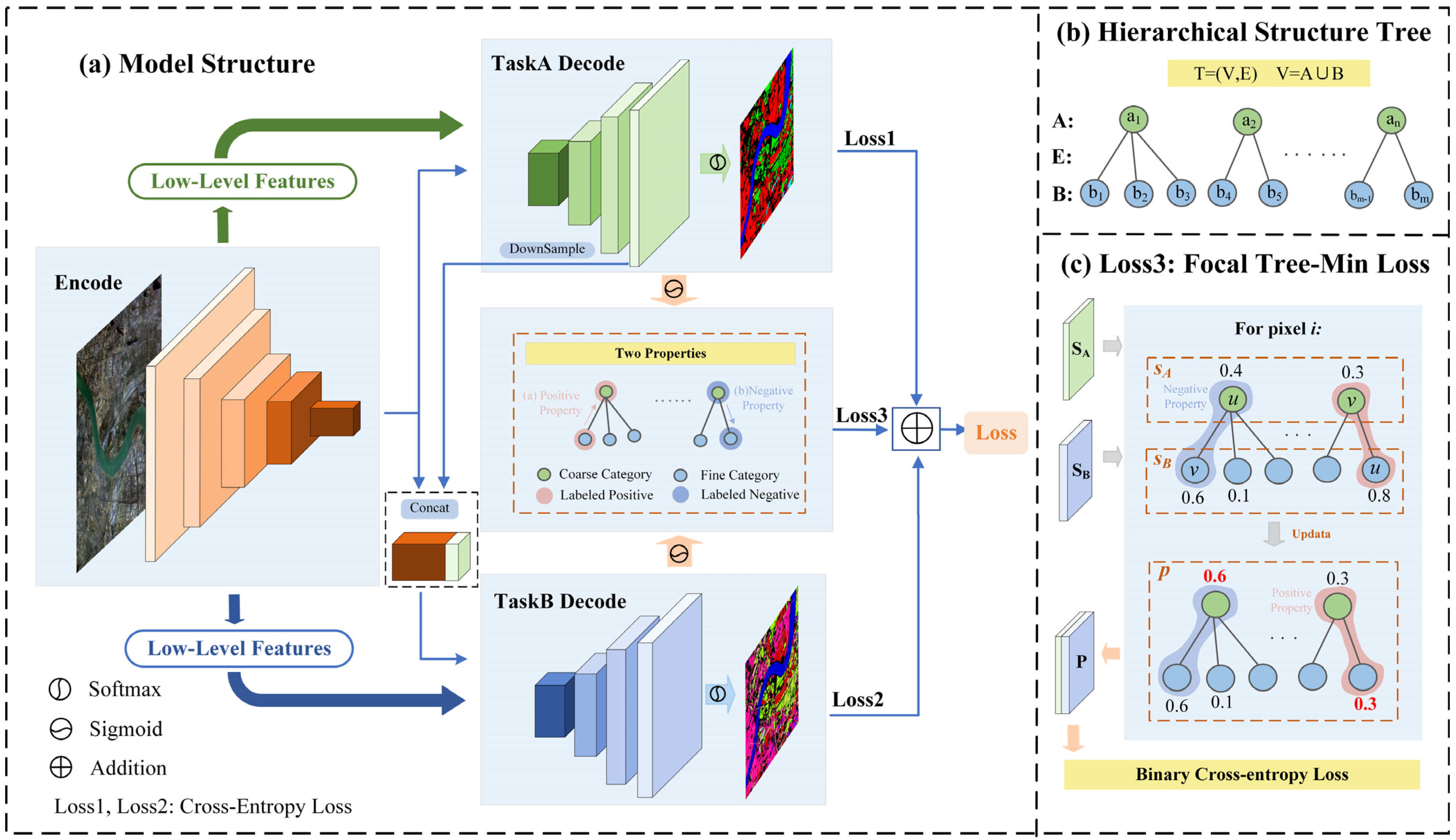 Remotesensing 17 02442 g002